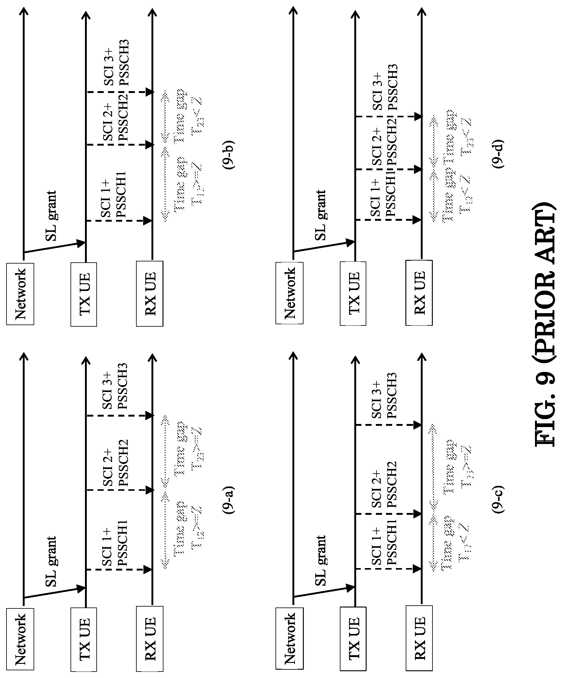 Patent US11778599 Figure 8 – Method and apparatus of handling time gap for sidelink hybrid automatic request (HARQ) in network scheduling mode in a wireless communication system