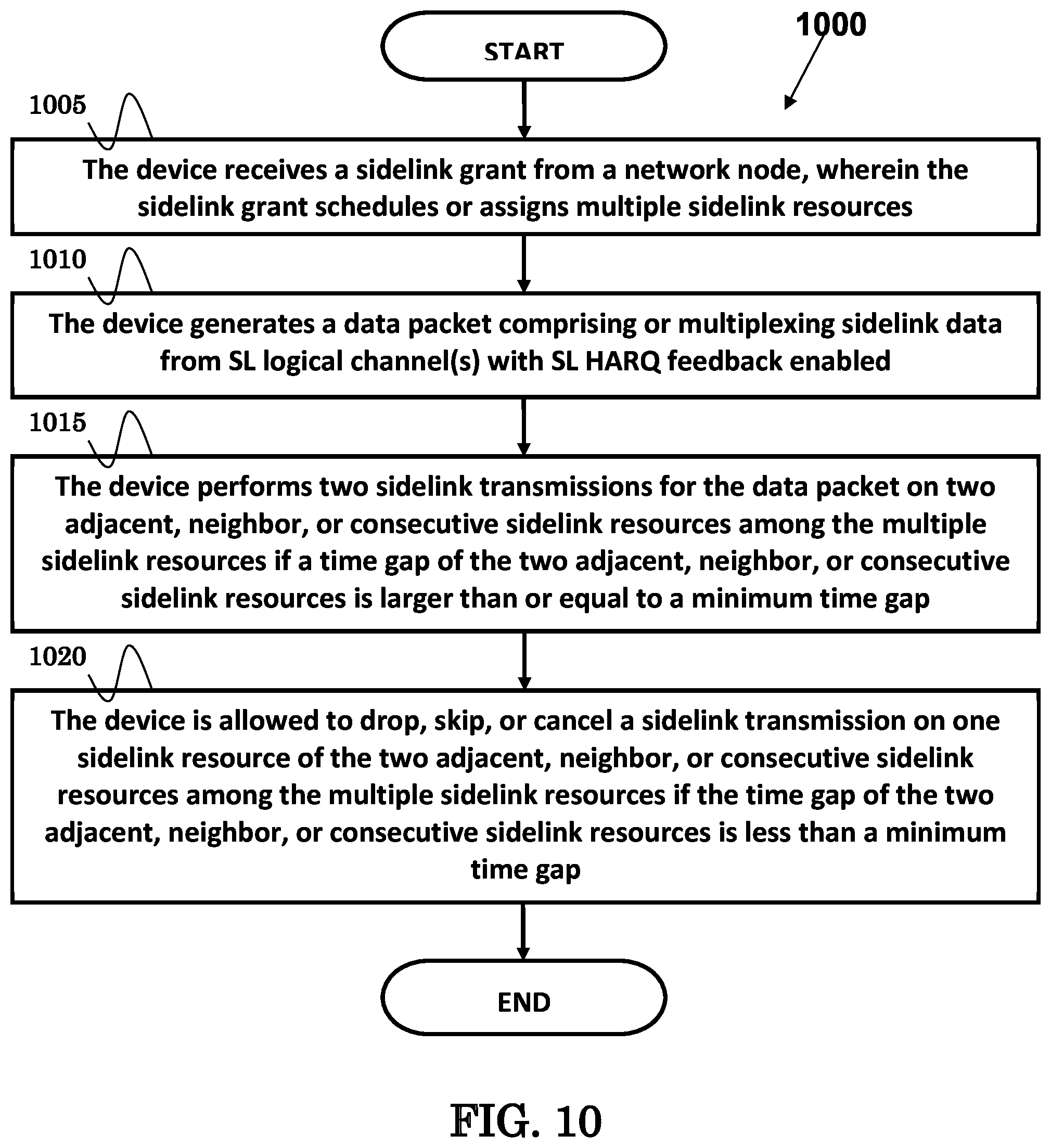 Patent US11778599 Figure 9 – Method and apparatus of handling time gap for sidelink hybrid automatic request (HARQ) in network scheduling mode in a wireless communication system