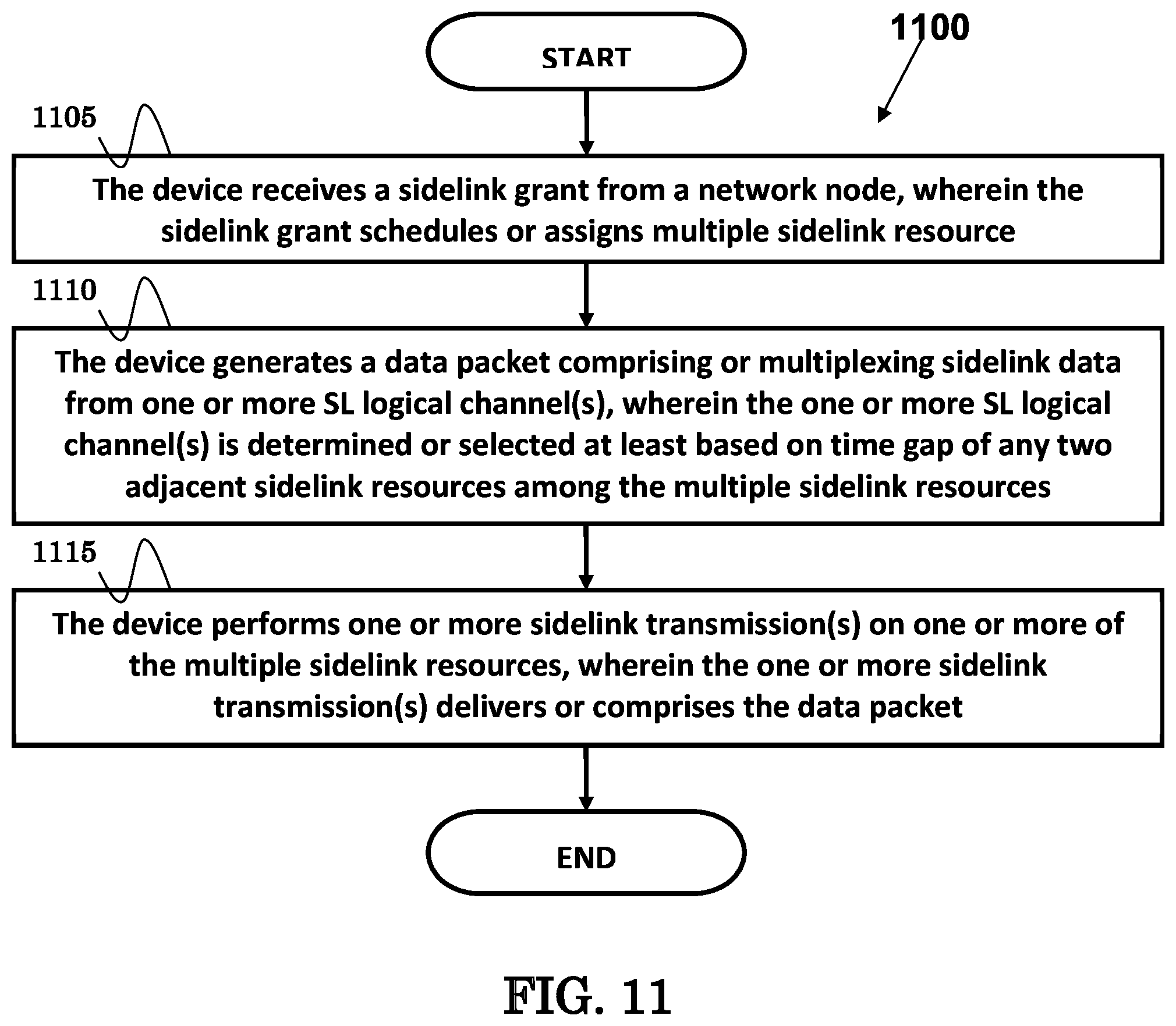 Patent US11778599 Figure 10 – Method and apparatus of handling time gap for sidelink hybrid automatic request (HARQ) in network scheduling mode in a wireless communication system