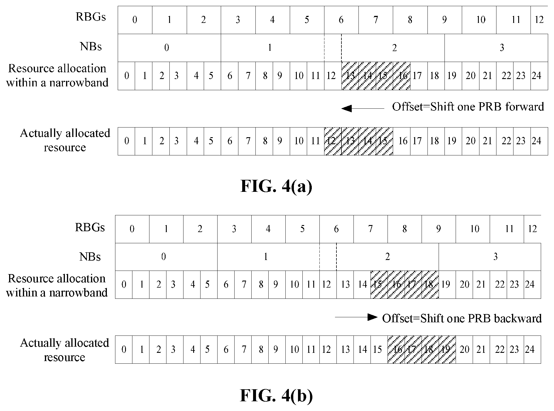 Patent US11778600 Figure 2 – Resource allocation method and device