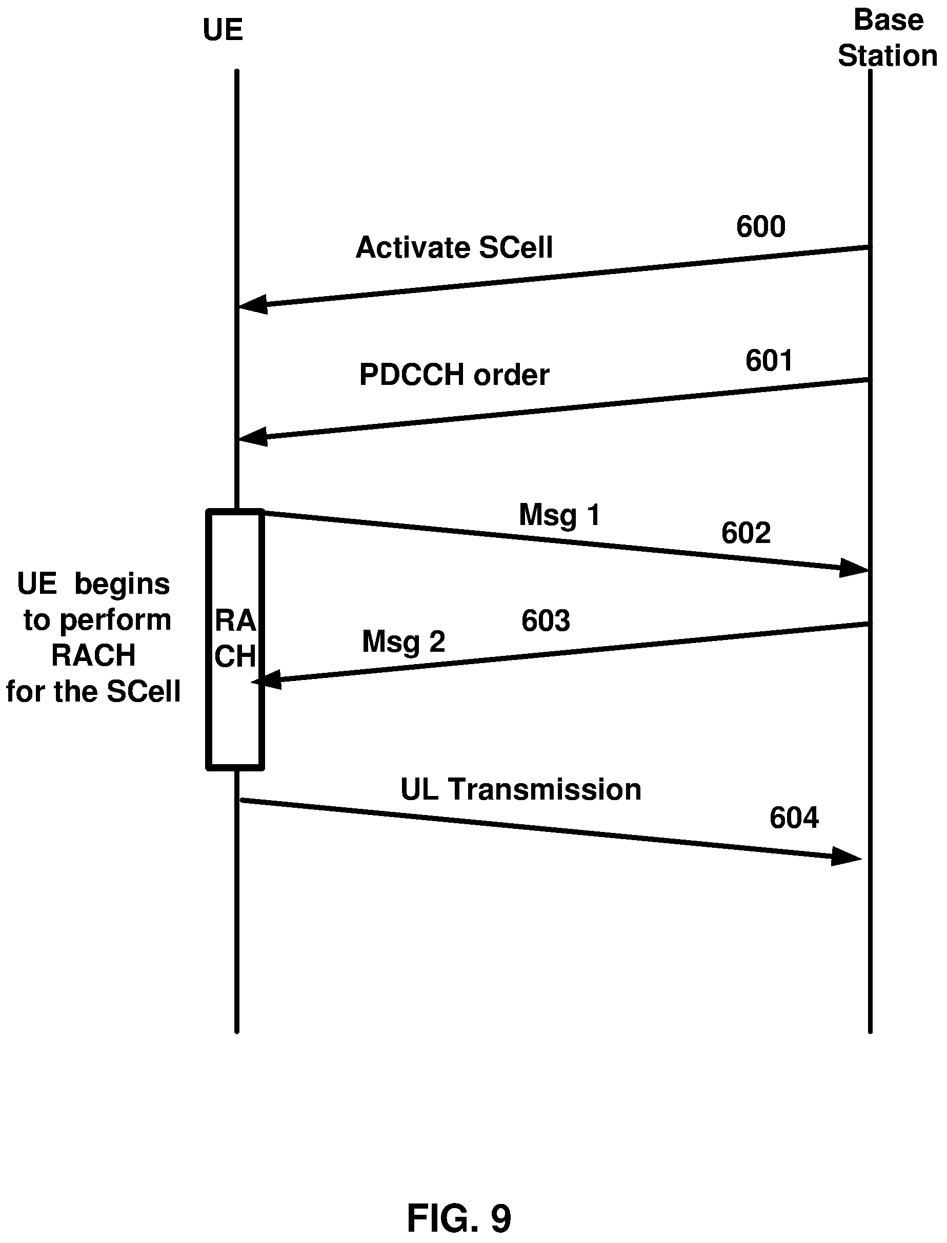 Patent US11778601 Figure 9 – Ignoring grant in response to switching between bandwidth parts
