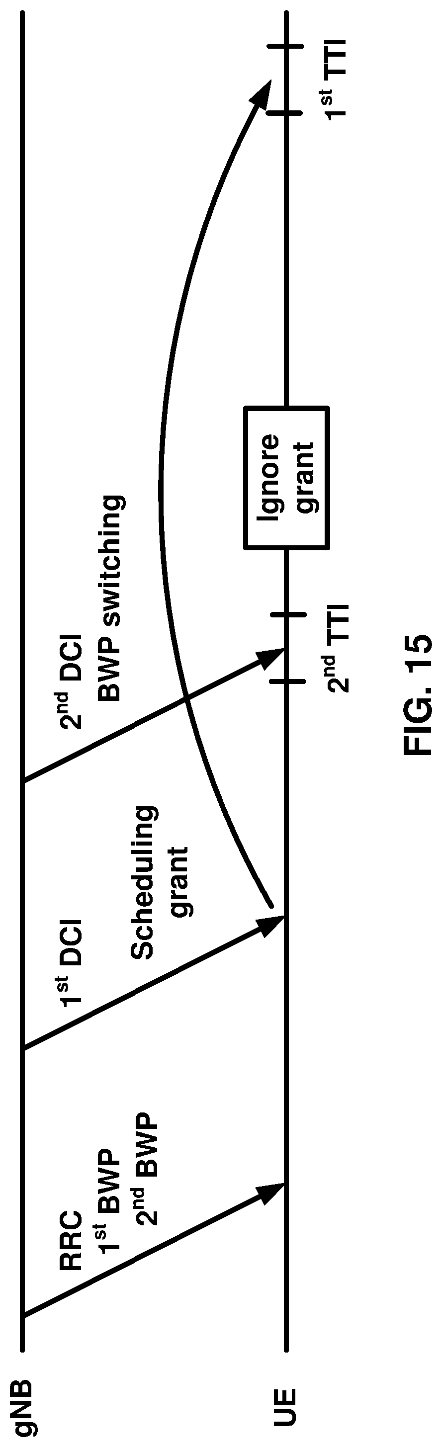 Patent US11778601 Figure 15 – Ignoring grant in response to switching between bandwidth parts