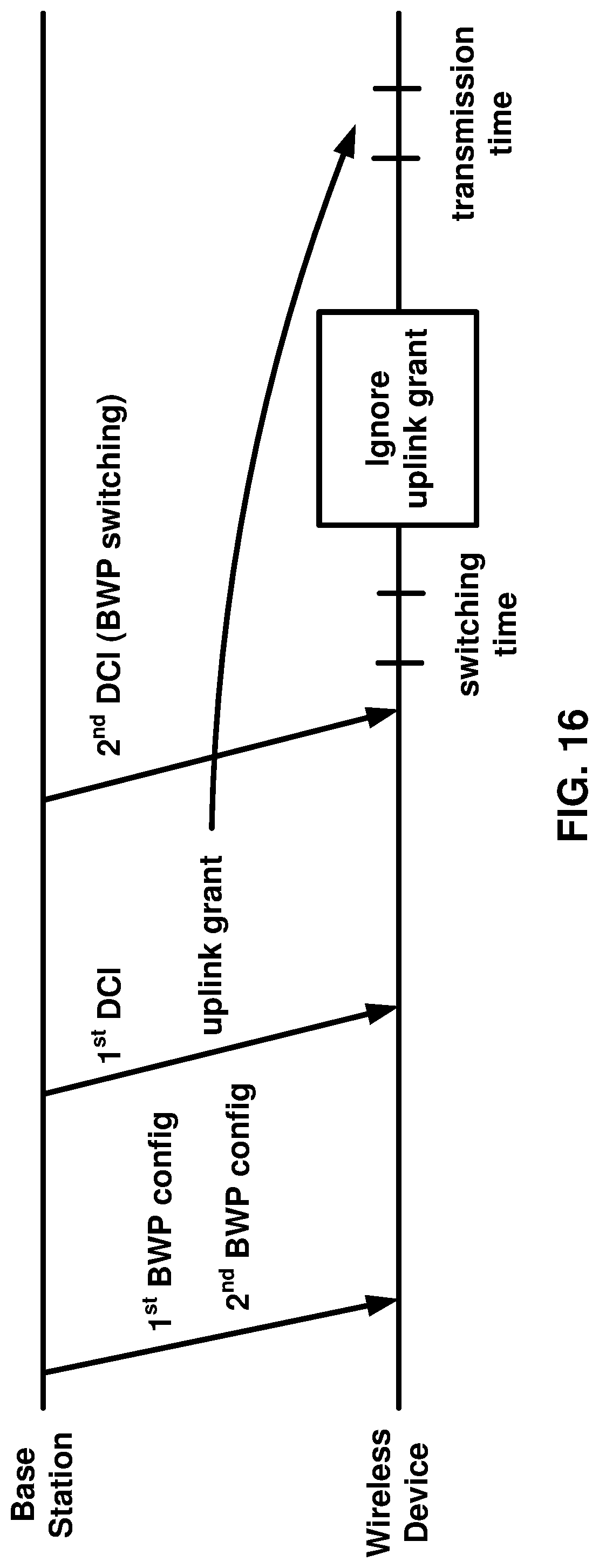 Patent US11778601 Figure 16 – Ignoring grant in response to switching between bandwidth parts