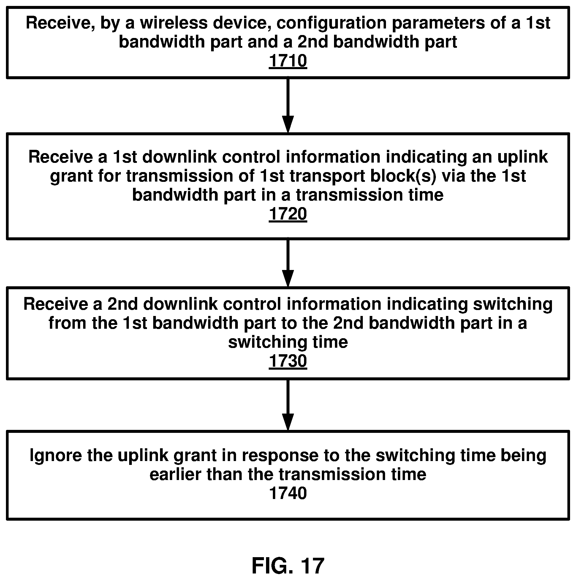 Patent US11778601 Figure 17 – Ignoring grant in response to switching between bandwidth parts