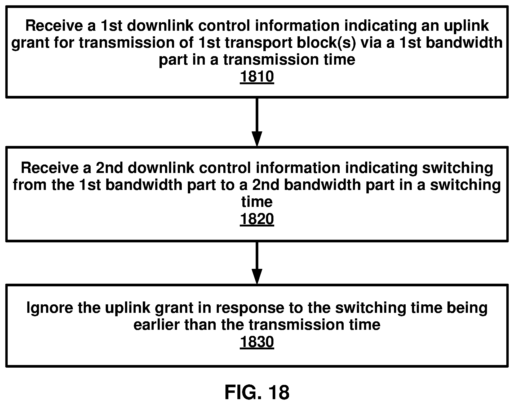 Patent US11778601 Figure 18 – Ignoring grant in response to switching between bandwidth parts