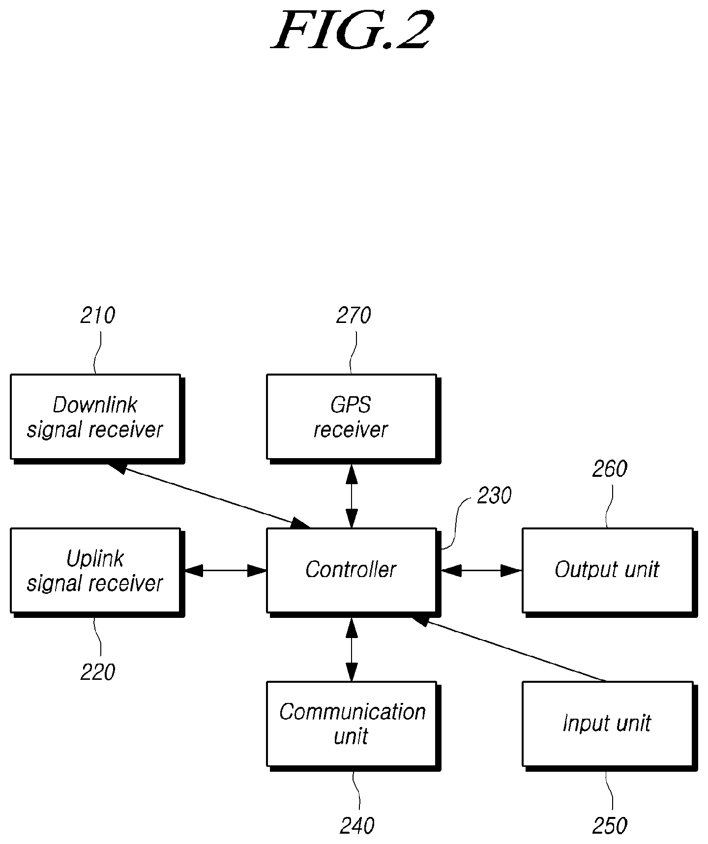 Patent US11778602 Figure 2 – Base station and signal transmission configuration method, and signal measurement device and method therefor