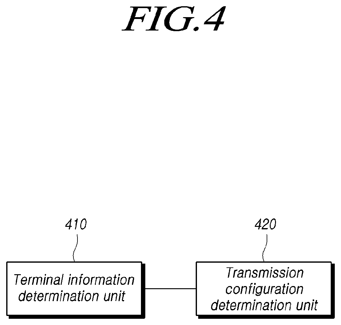 Patent US11778602 Figure 4 – Base station and signal transmission configuration method, and signal measurement device and method therefor