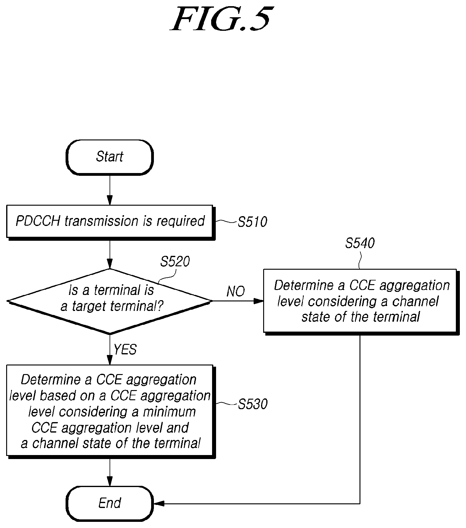 Patent US11778602 Figure 5 – Base station and signal transmission configuration method, and signal measurement device and method therefor