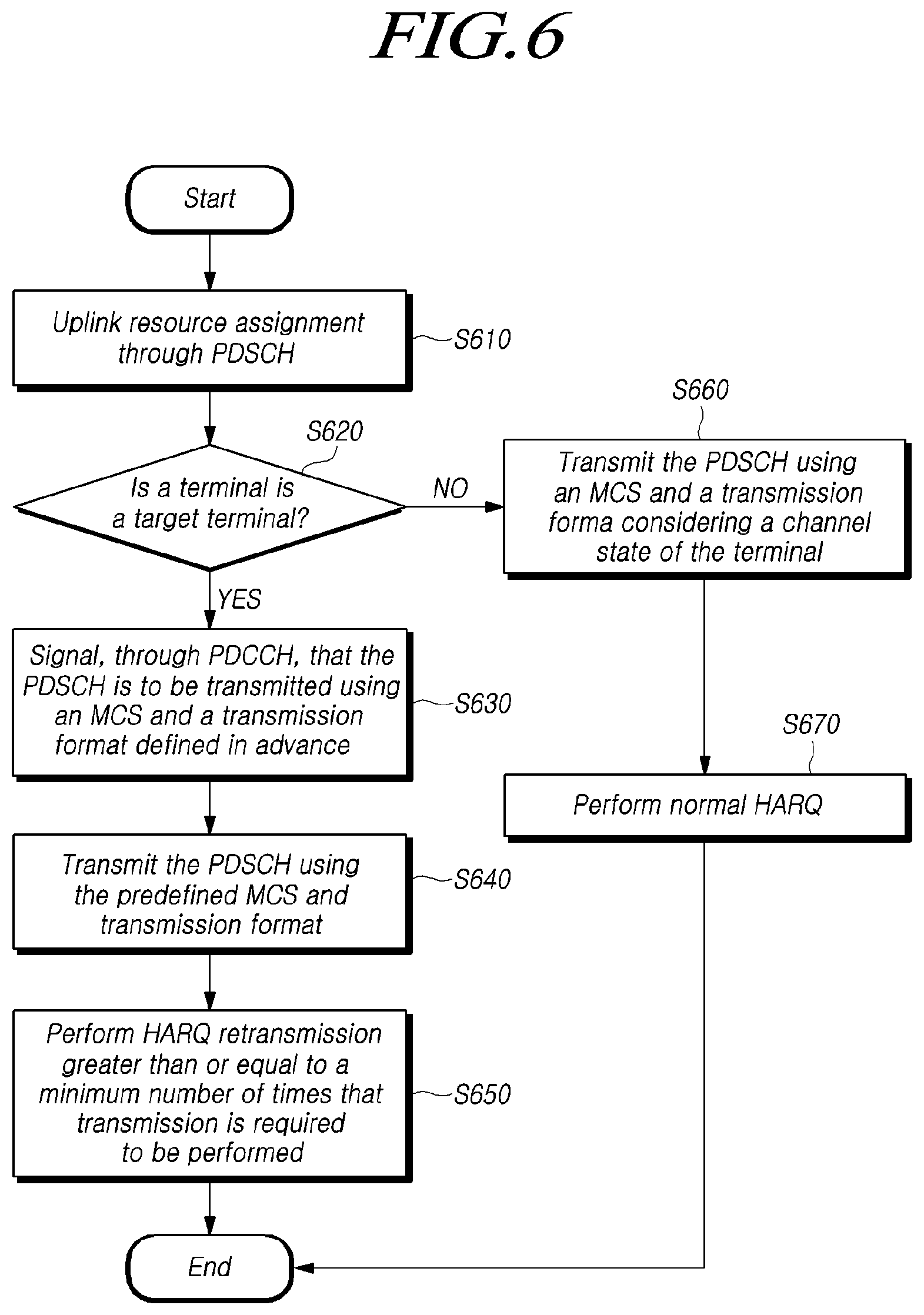 Patent US11778602 Figure 6 – Base station and signal transmission configuration method, and signal measurement device and method therefor