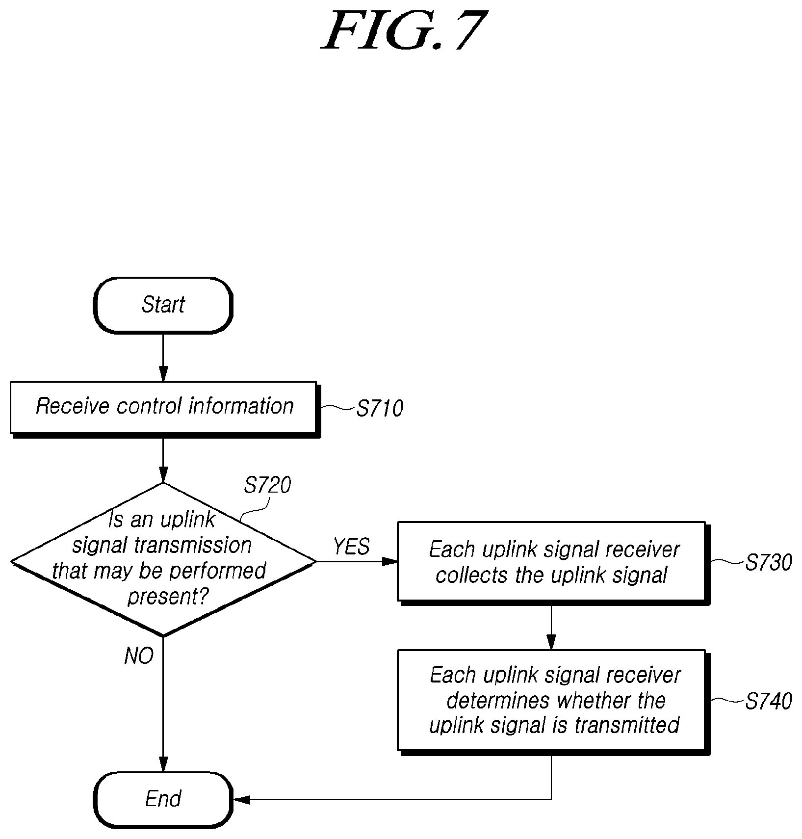 Patent US11778602 Figure 7 – Base station and signal transmission configuration method, and signal measurement device and method therefor
