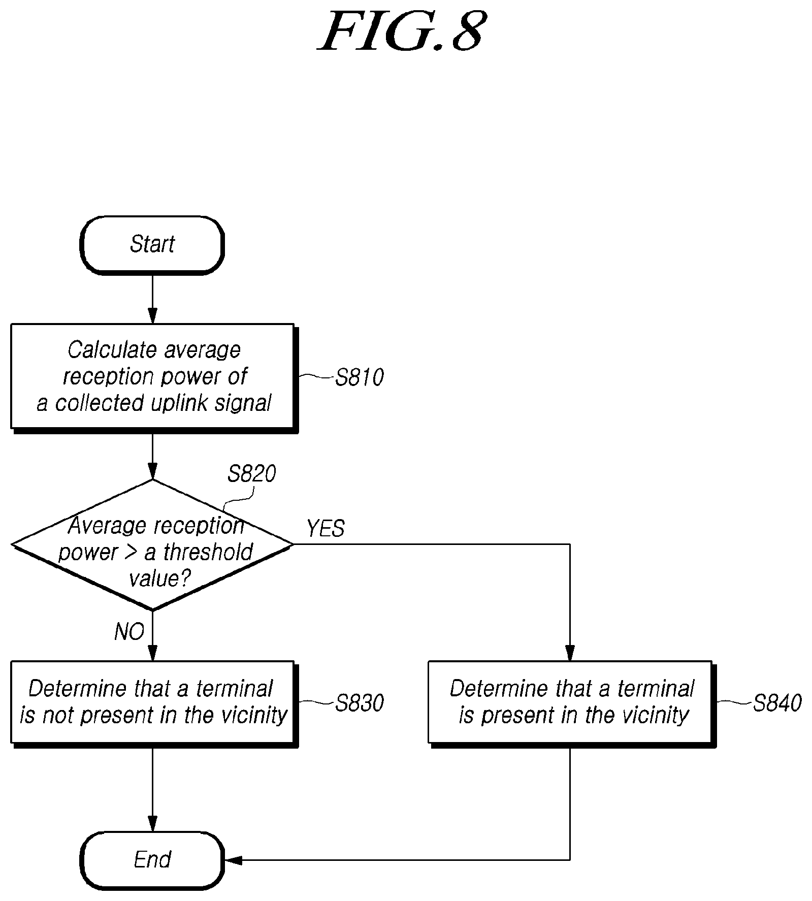 Patent US11778602 Figure 8 – Base station and signal transmission configuration method, and signal measurement device and method therefor