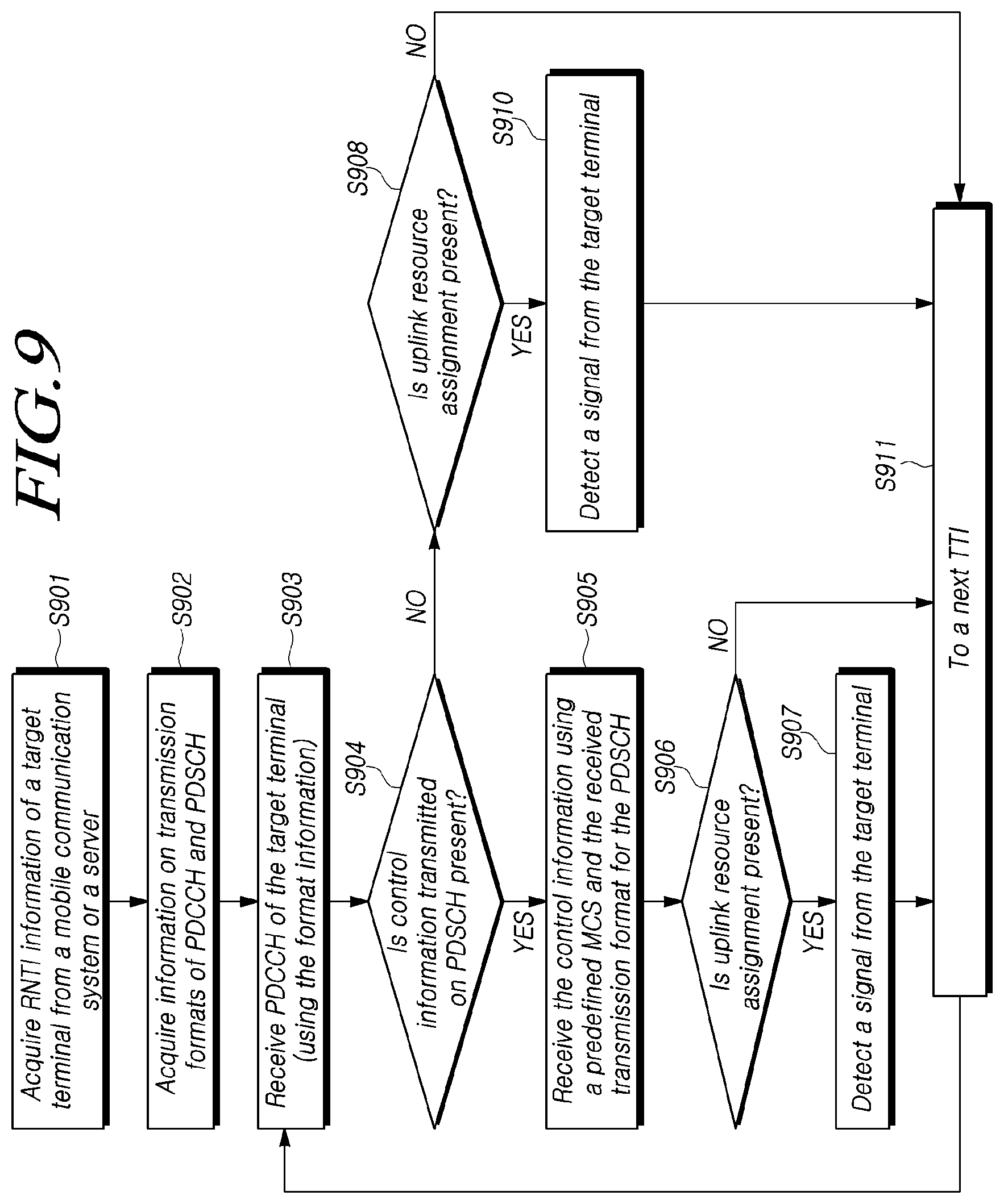 Patent US11778602 Figure 9 – Base station and signal transmission configuration method, and signal measurement device and method therefor
