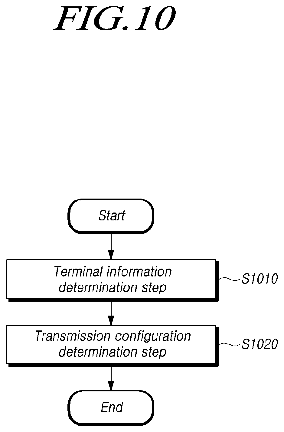 Patent US11778602 Figure 10 – Base station and signal transmission configuration method, and signal measurement device and method therefor