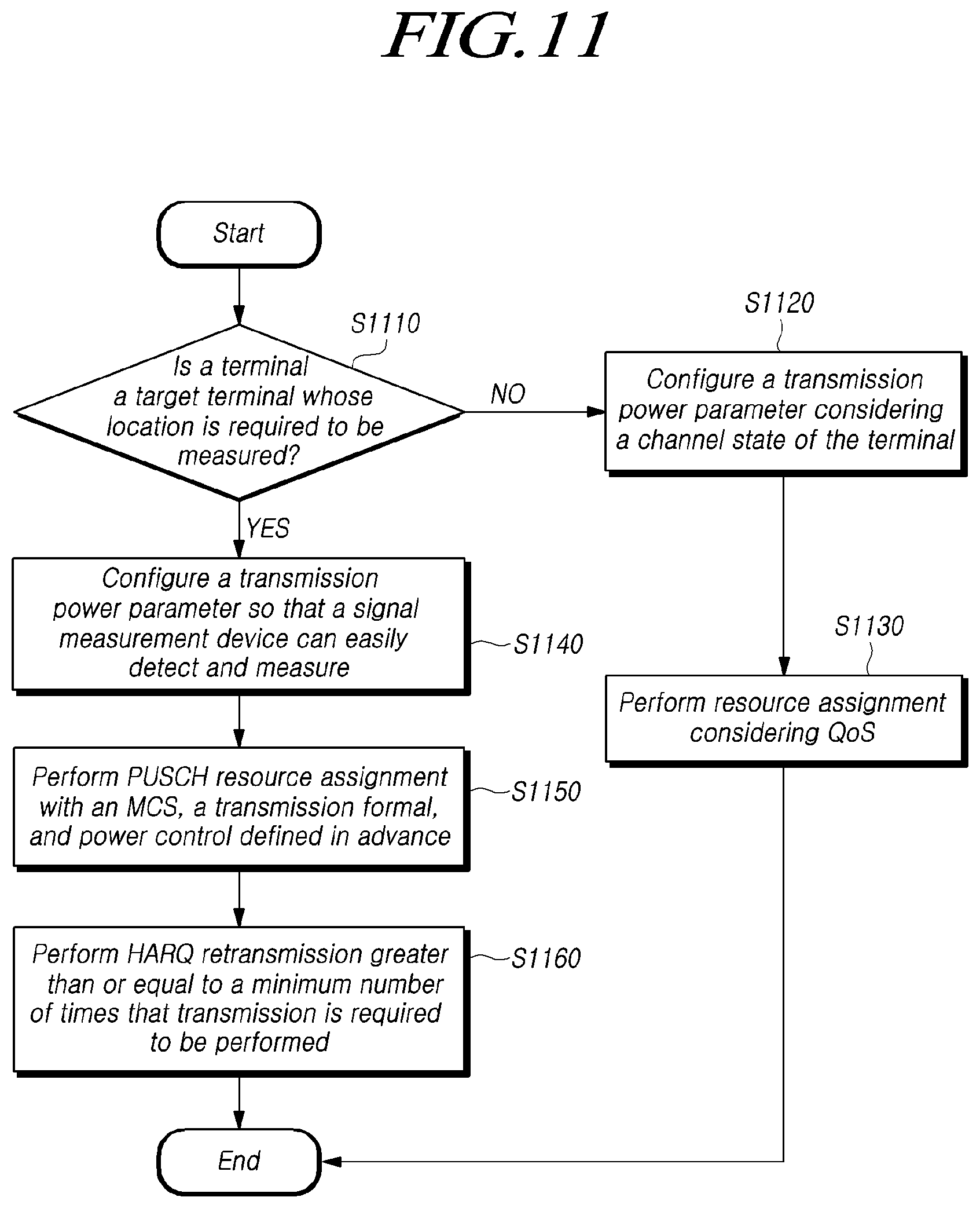 Patent US11778602 Figure 11 – Base station and signal transmission configuration method, and signal measurement device and method therefor