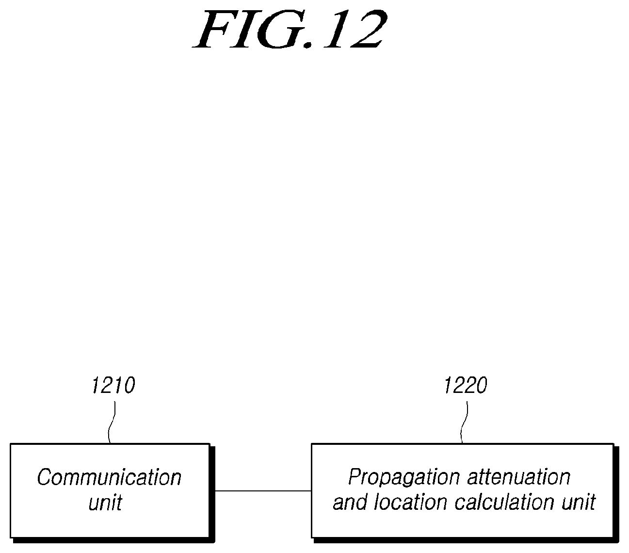 Patent US11778602 Figure 12 – Base station and signal transmission configuration method, and signal measurement device and method therefor