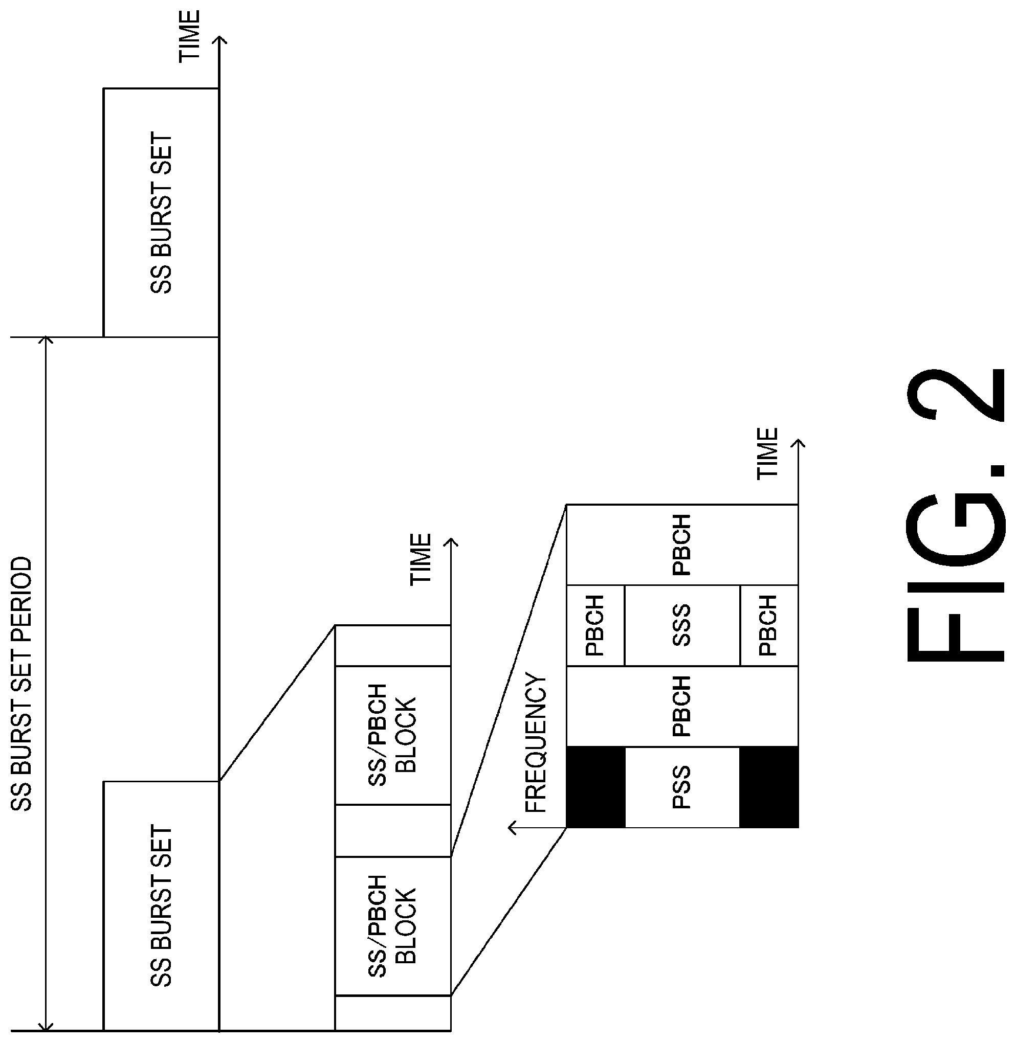 Patent US11778603 Figure 2 – Base station apparatus, terminal apparatus, and communication method