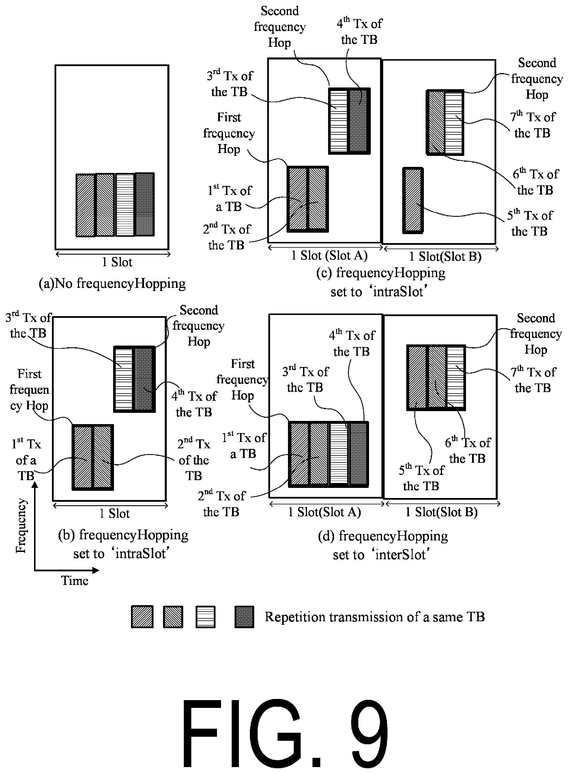Patent US11778603 Figure 9 – Base station apparatus, terminal apparatus, and communication method
