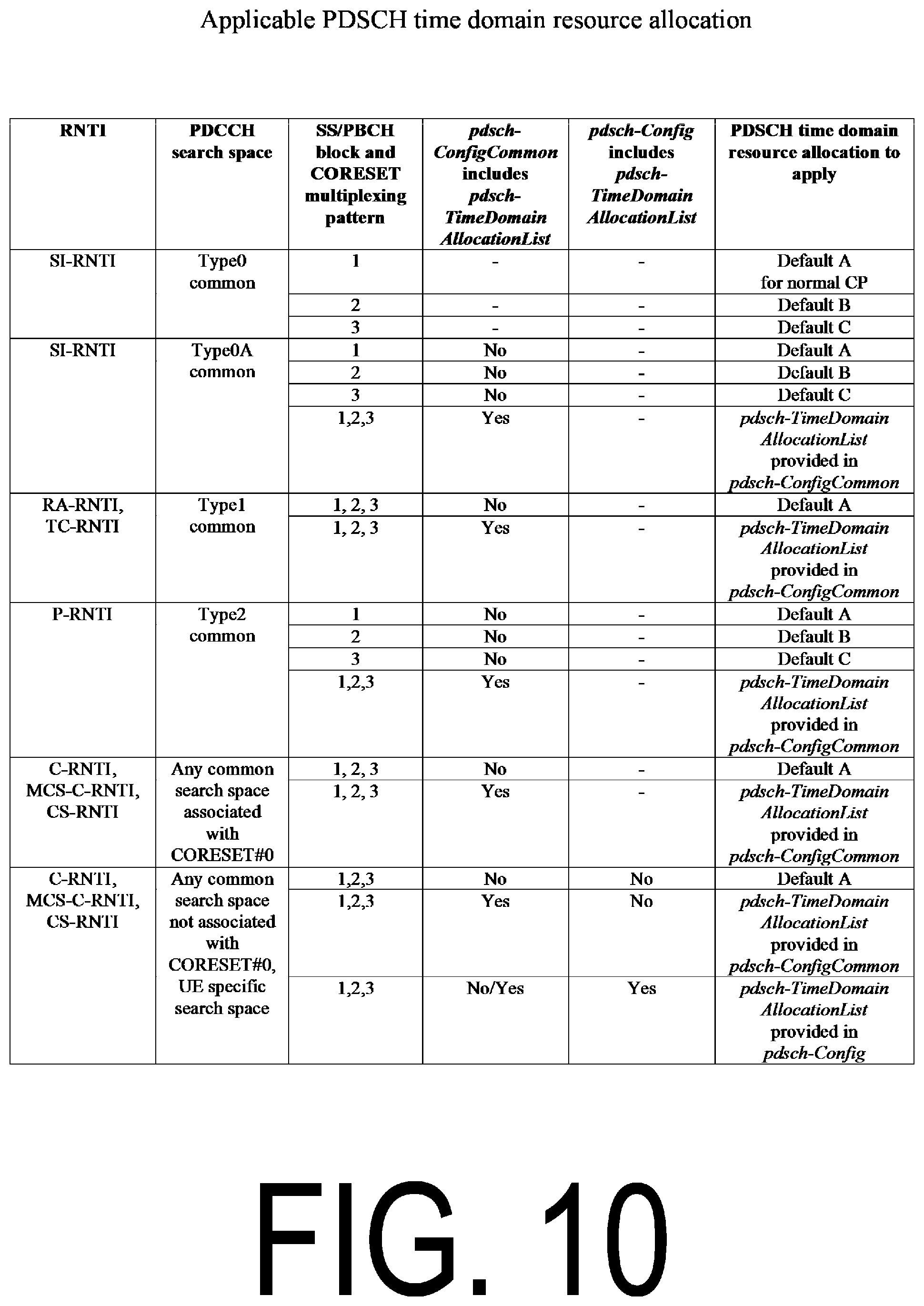 Patent US11778603 Figure 10 – Base station apparatus, terminal apparatus, and communication method