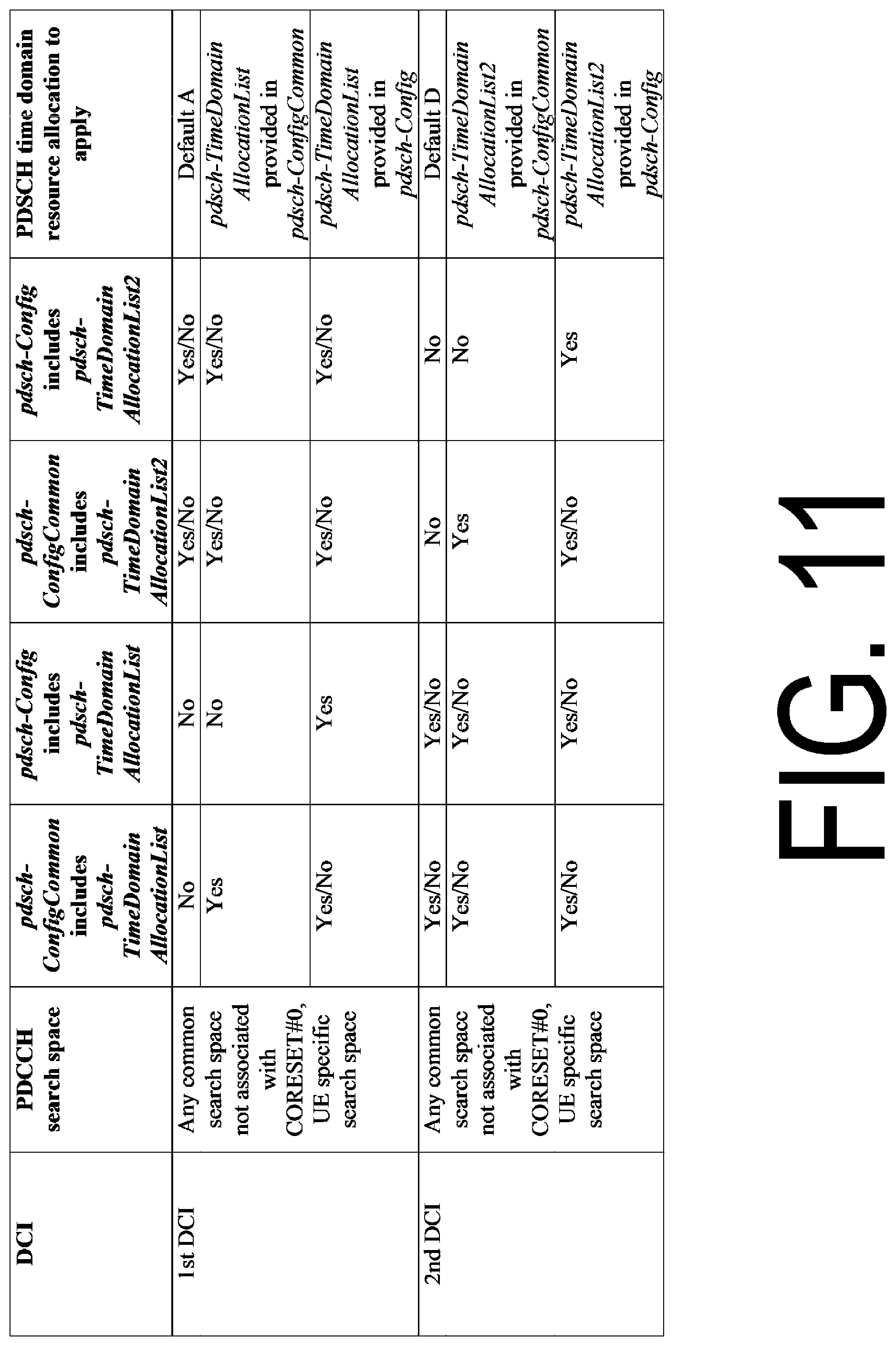 Patent US11778603 Figure 11 – Base station apparatus, terminal apparatus, and communication method