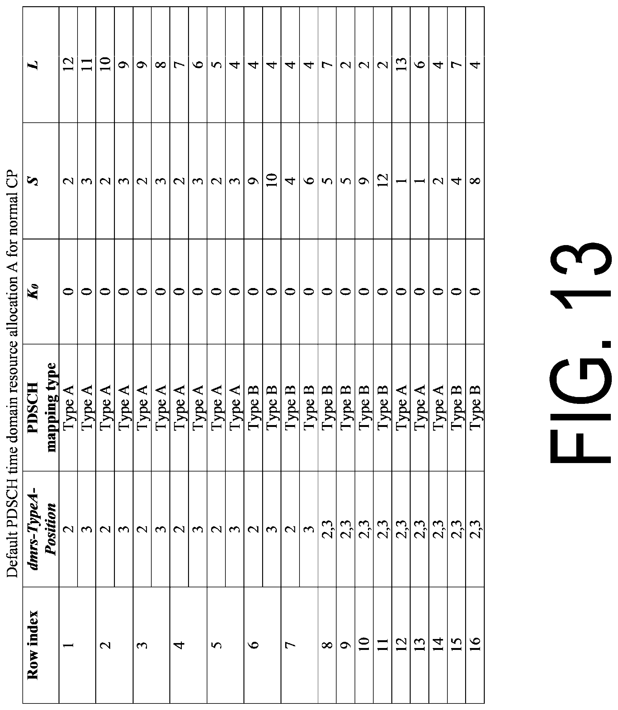 Patent US11778603 Figure 13 – Base station apparatus, terminal apparatus, and communication method