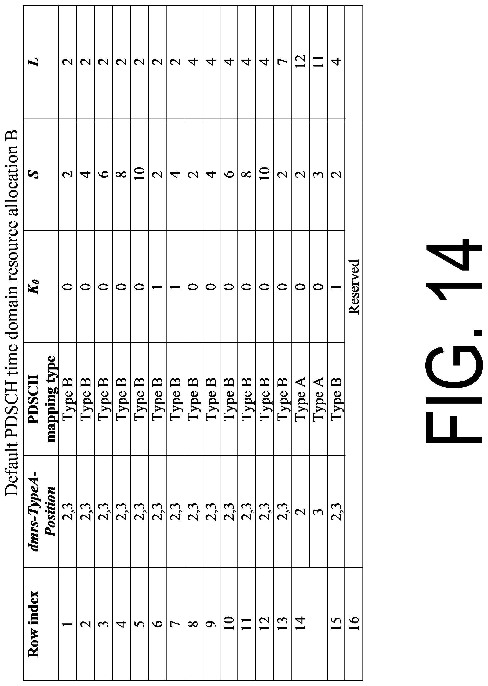 Patent US11778603 Figure 14 – Base station apparatus, terminal apparatus, and communication method