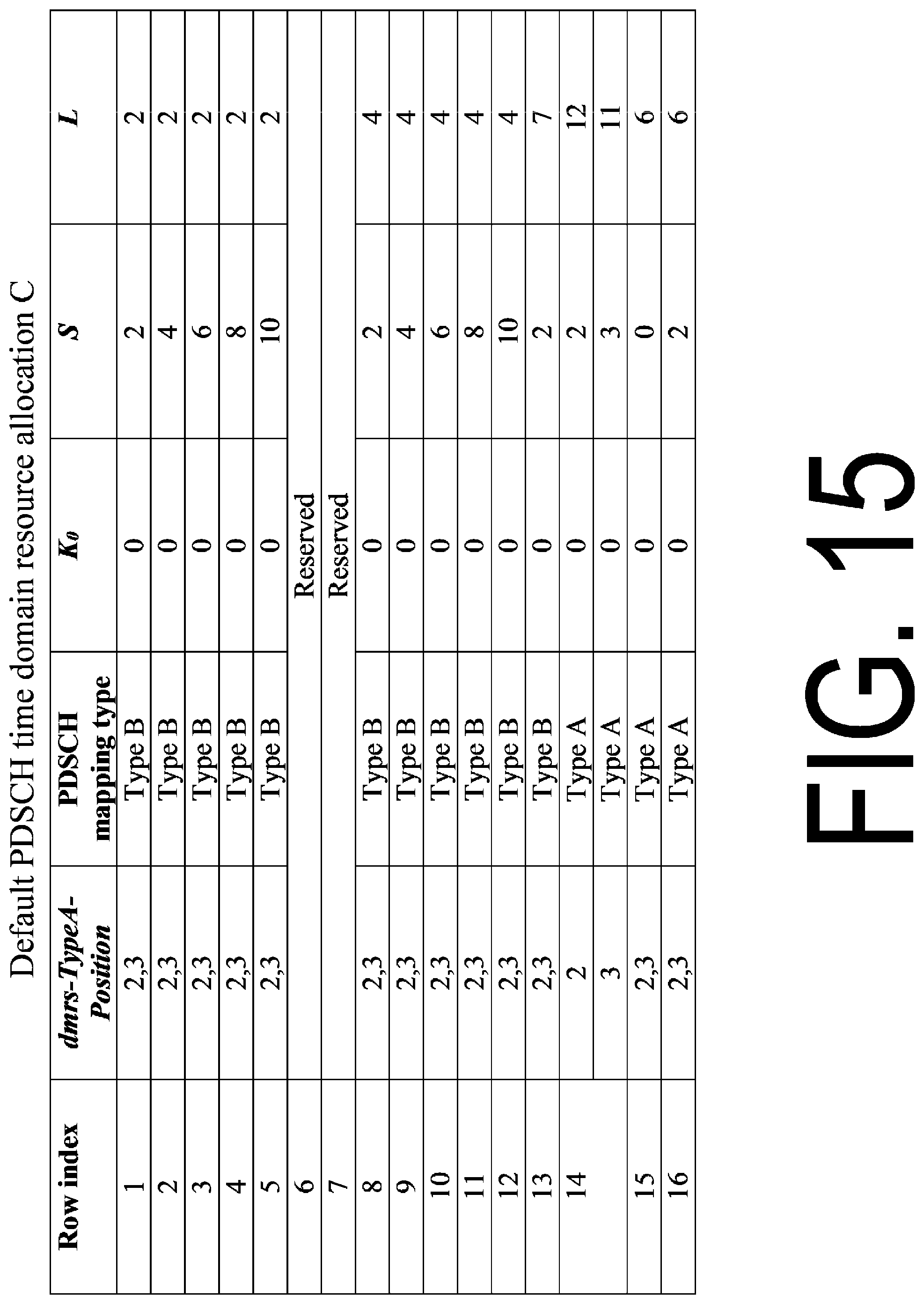 Patent US11778603 Figure 15 – Base station apparatus, terminal apparatus, and communication method