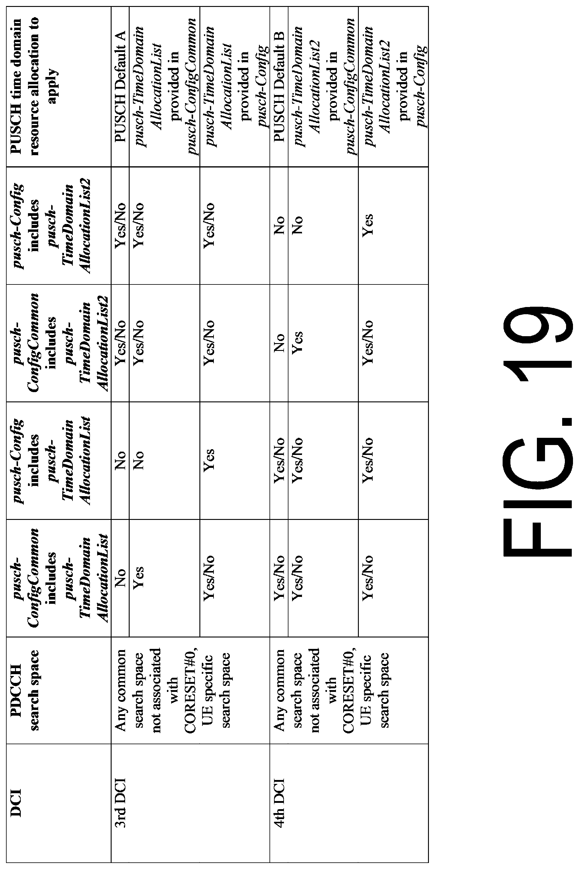 Patent US11778603 Figure 19 – Base station apparatus, terminal apparatus, and communication method