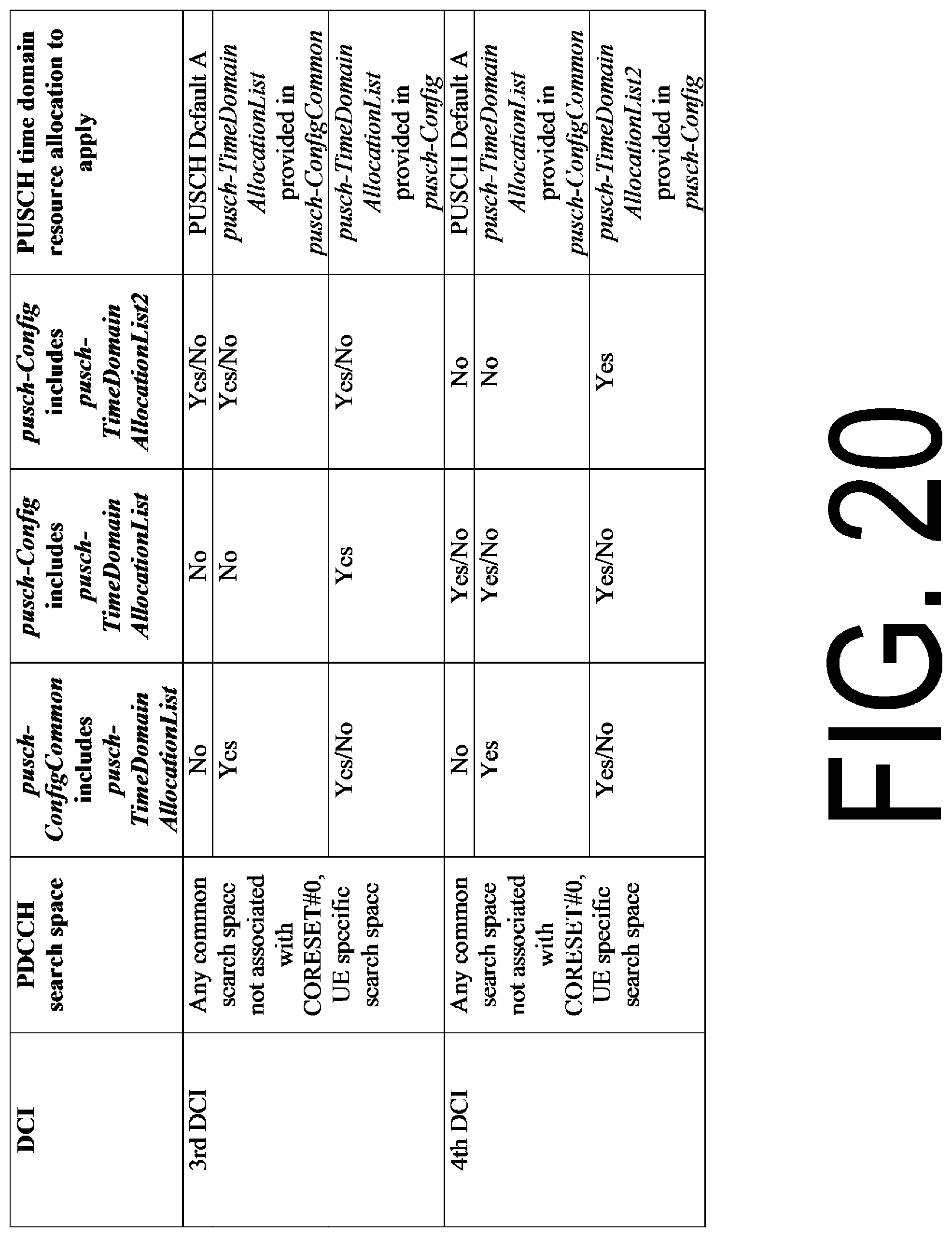 Patent US11778603 Figure 20 – Base station apparatus, terminal apparatus, and communication method