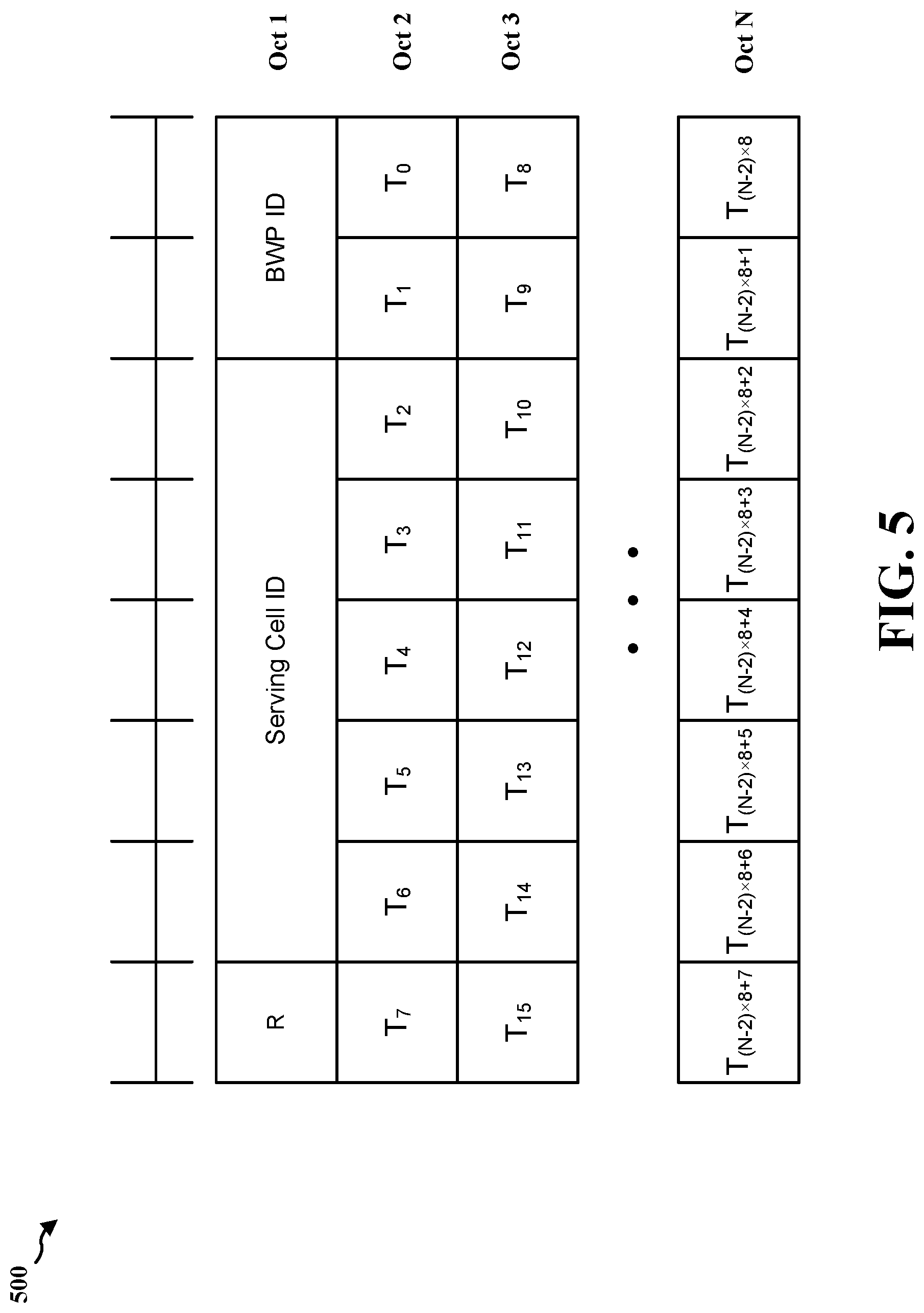 Patent US11778604 Figure 5 – MAC-CE for joint sidelink TCI and power control configuration