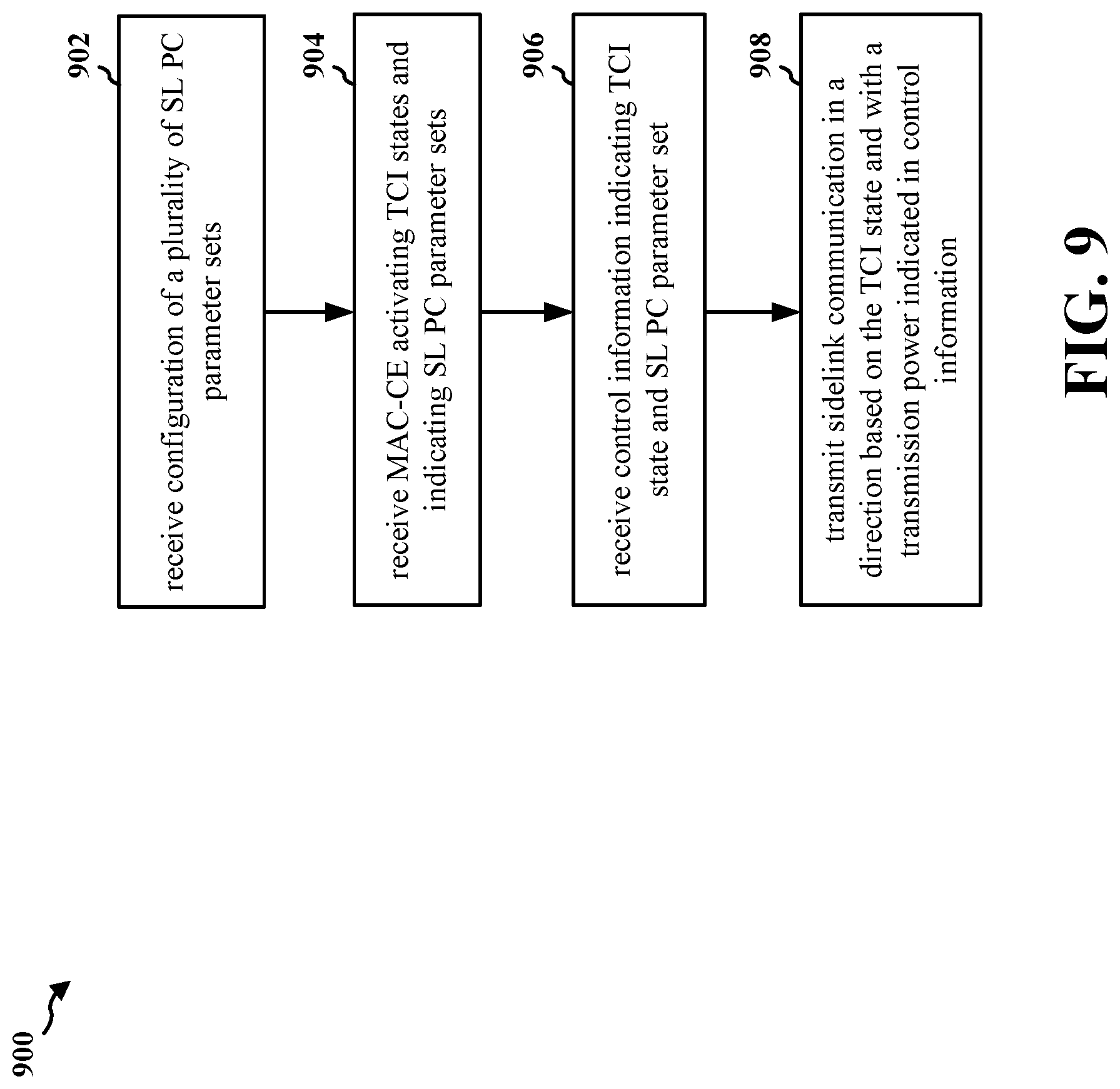 Patent US11778604 Figure 9 – MAC-CE for joint sidelink TCI and power control configuration