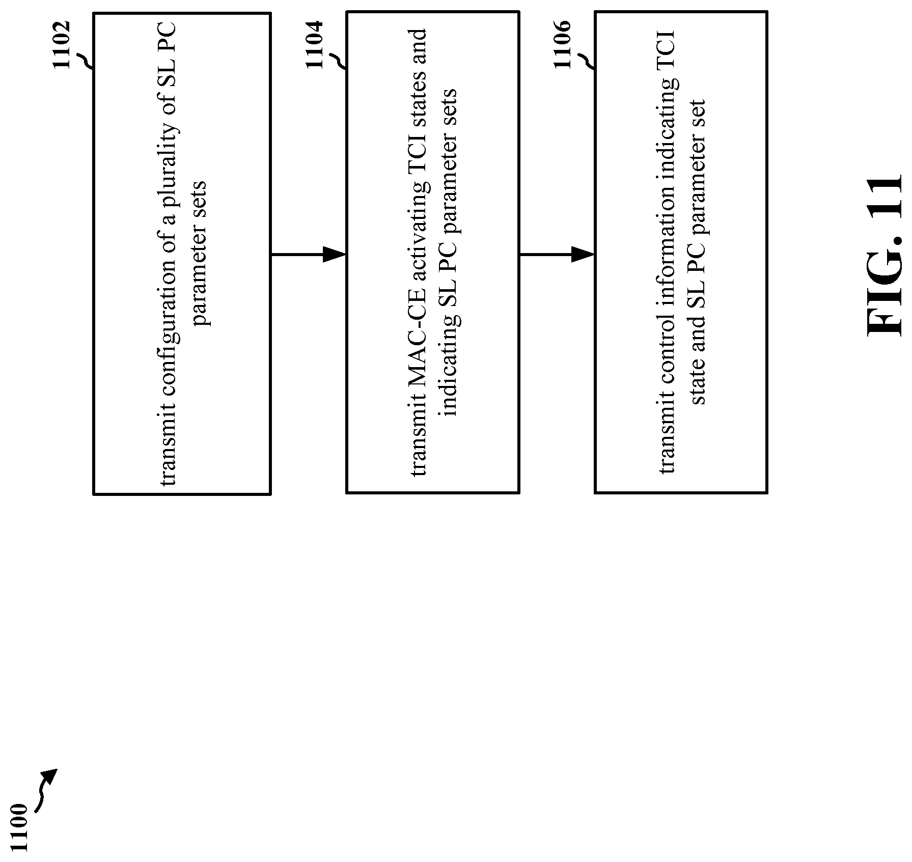 Patent US11778604 Figure 11 – MAC-CE for joint sidelink TCI and power control configuration