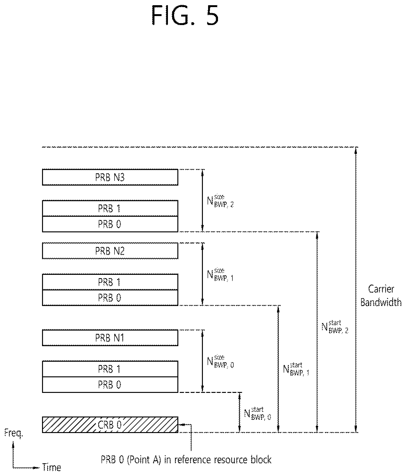 Patent US11778605 Figure 5 – Method and device for transmitting/receiving inter-UE coordination message in NR V2X