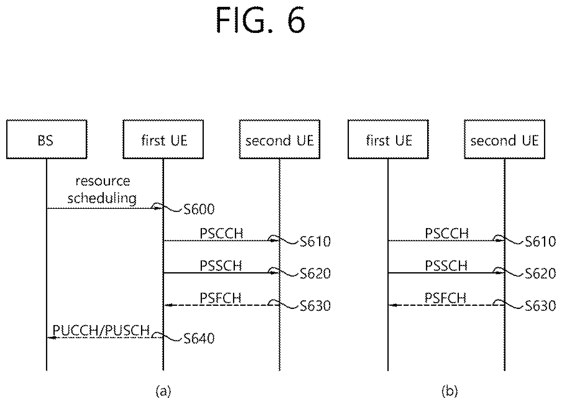 Patent US11778605 Figure 6 – Method and device for transmitting/receiving inter-UE coordination message in NR V2X
