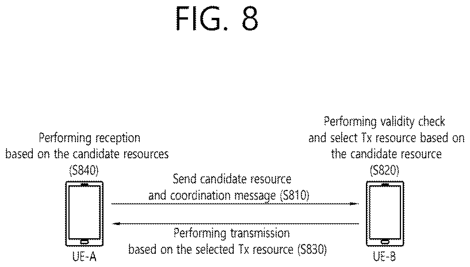 Patent US11778605 Figure 8 – Method and device for transmitting/receiving inter-UE coordination message in NR V2X