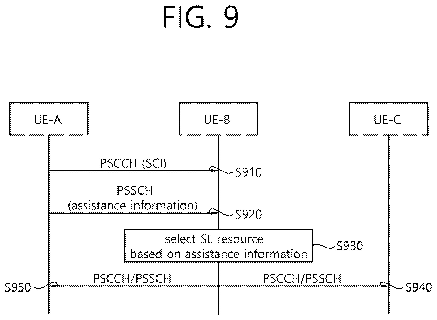 Patent US11778605 Figure 9 – Method and device for transmitting/receiving inter-UE coordination message in NR V2X