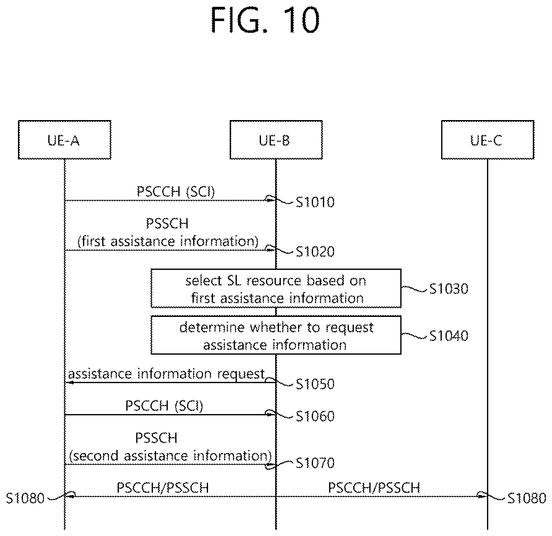 Patent US11778605 Figure 10 – Method and device for transmitting/receiving inter-UE coordination message in NR V2X