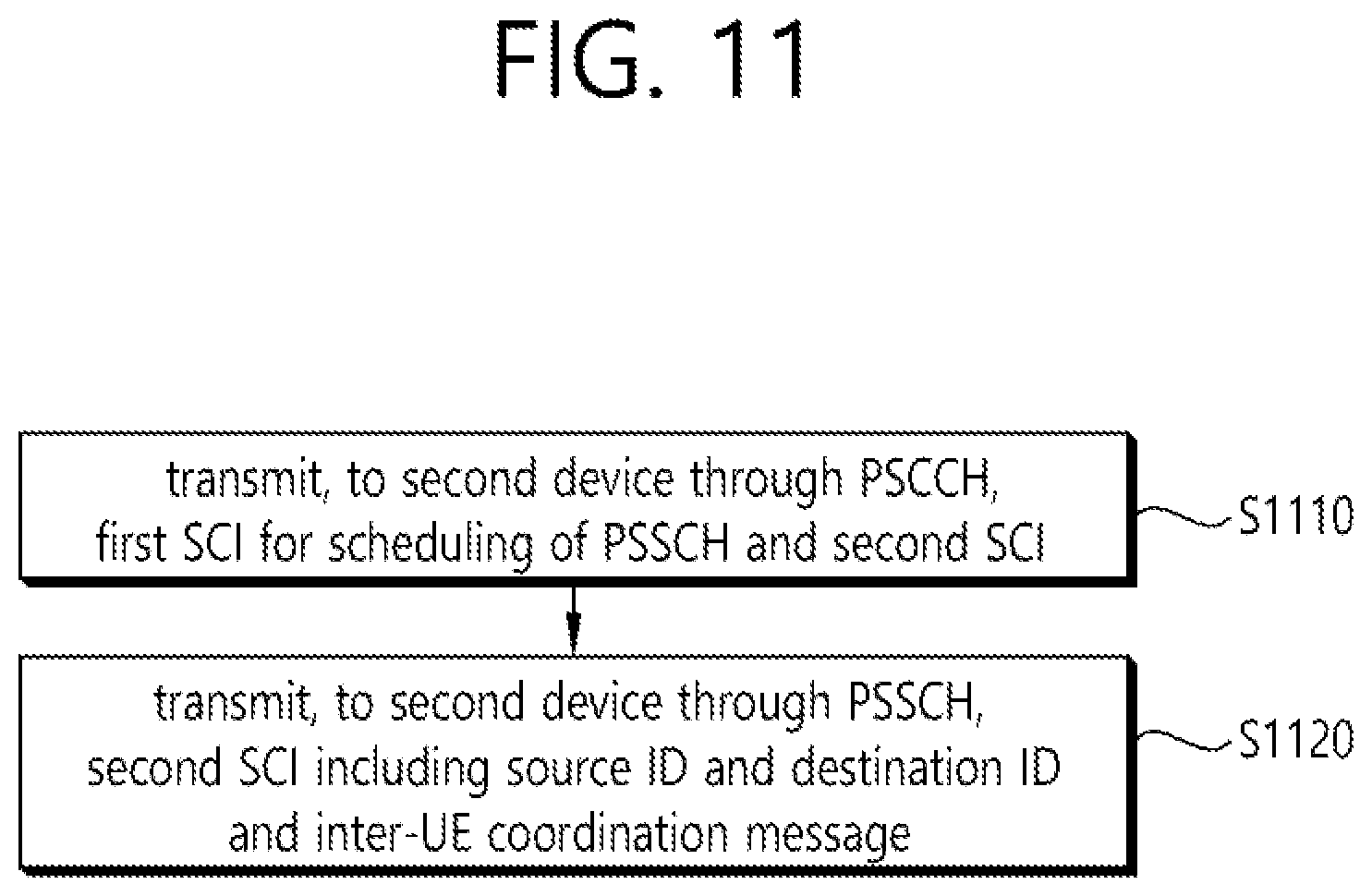 Patent US11778605 Figure 11 – Method and device for transmitting/receiving inter-UE coordination message in NR V2X