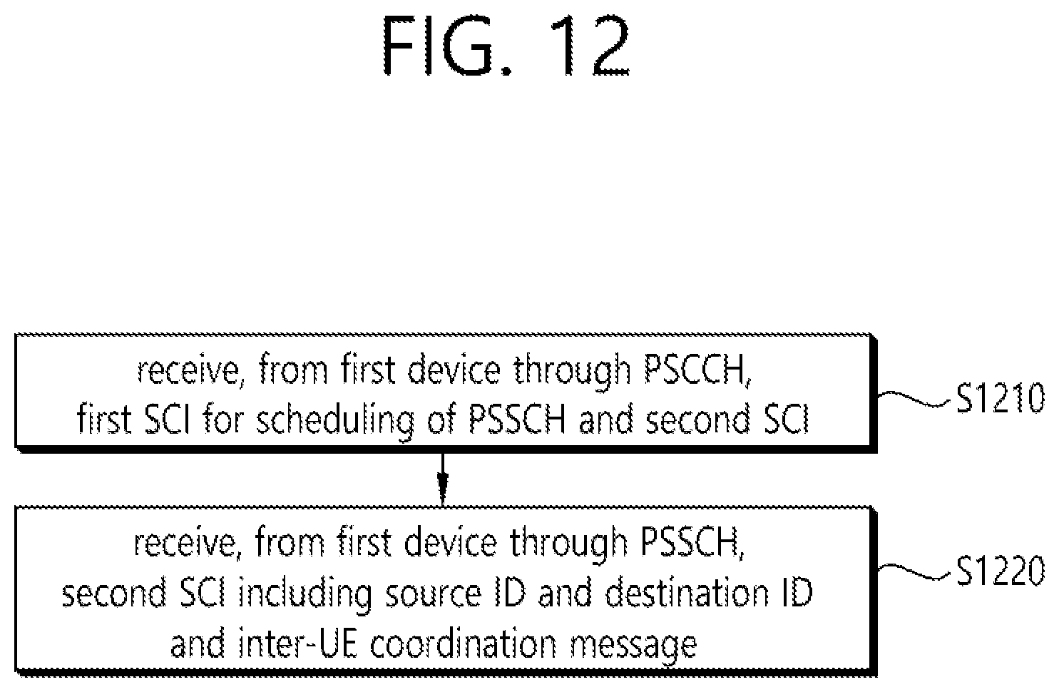 Patent US11778605 Figure 12 – Method and device for transmitting/receiving inter-UE coordination message in NR V2X