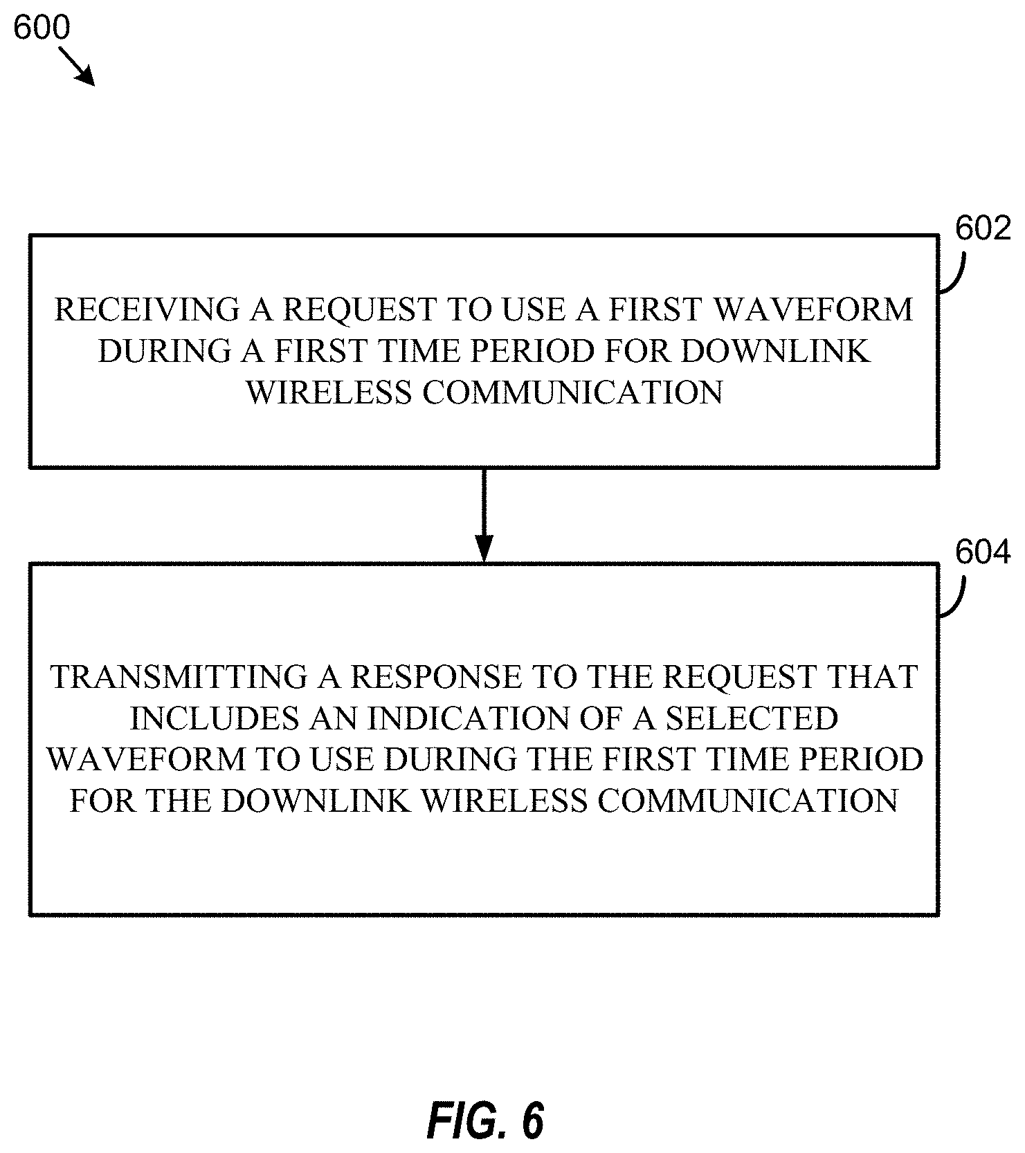 Patent US11778606 Figure 6 – Waveform reports for recommending and indicating waveforms to be used for downlink wireless communication