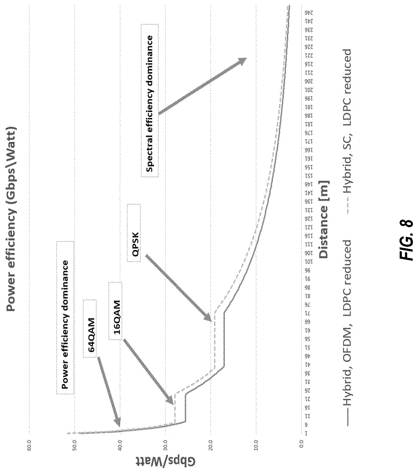 Patent US11778606 Figure 8 – Waveform reports for recommending and indicating waveforms to be used for downlink wireless communication