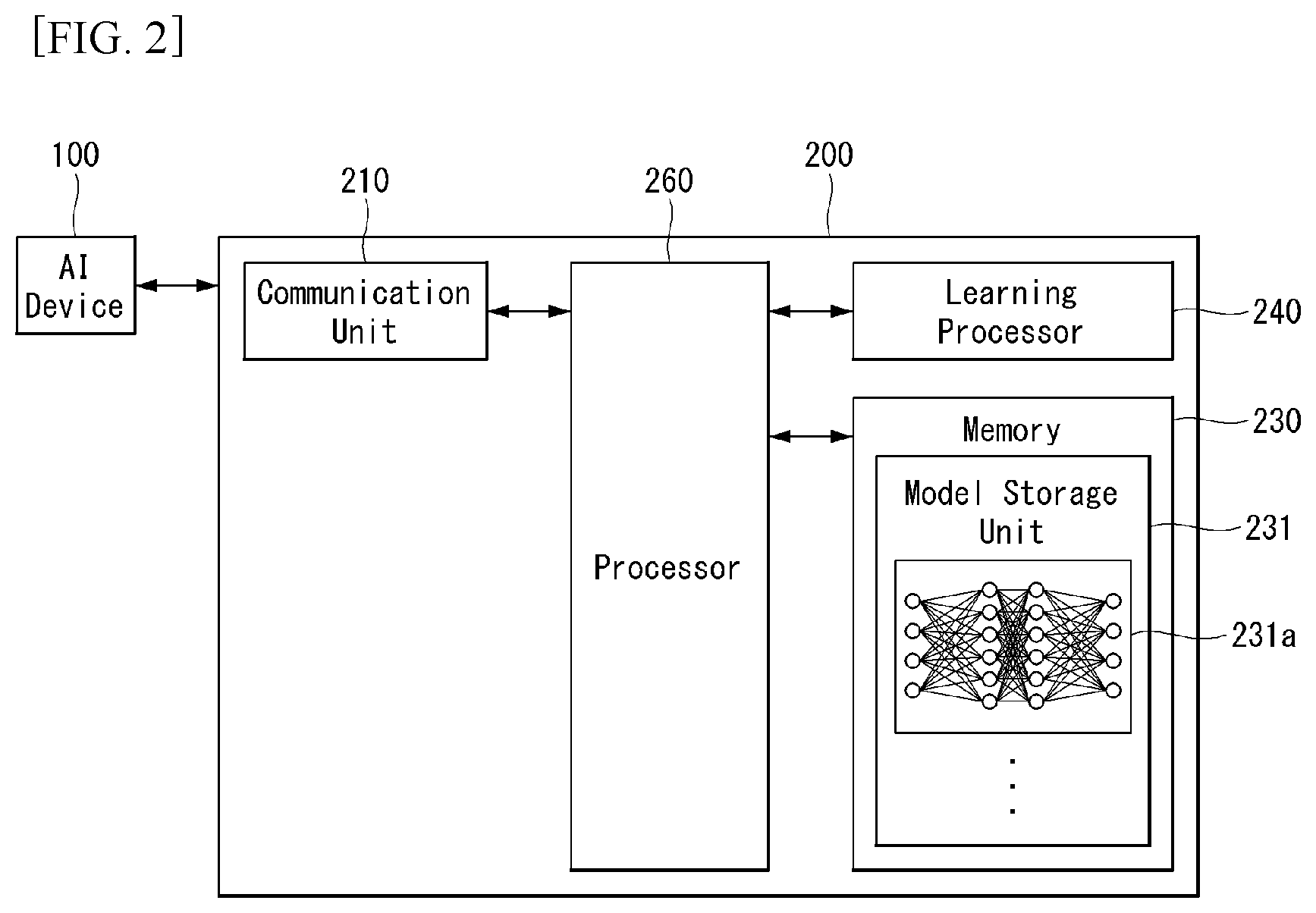 Patent US11778608 Figure 2 – Method for transmitting uplink data in wireless communication system supporting narrowband internet of things, and apparatus therefor