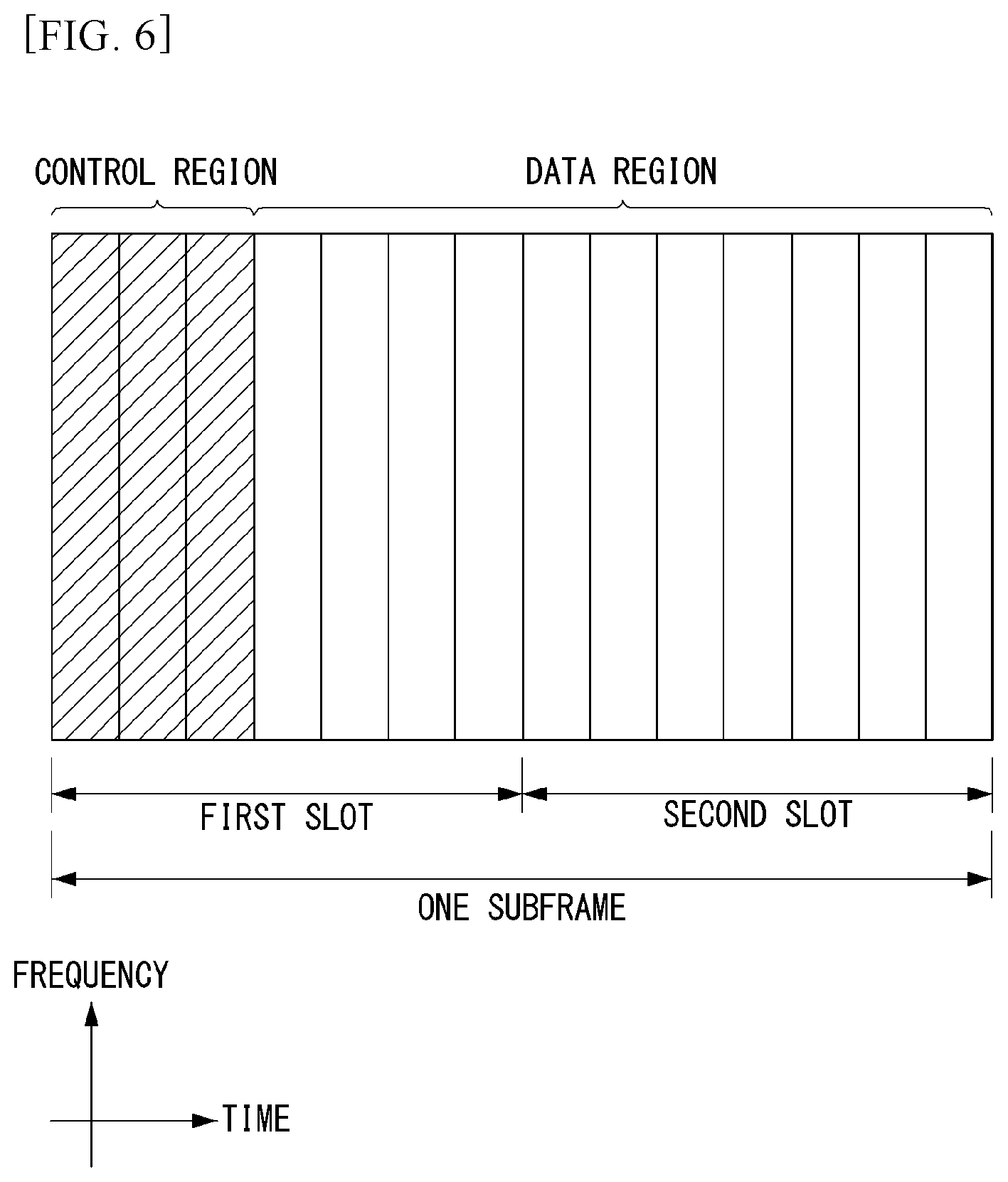 Patent US11778608 Figure 6 – Method for transmitting uplink data in wireless communication system supporting narrowband internet of things, and apparatus therefor