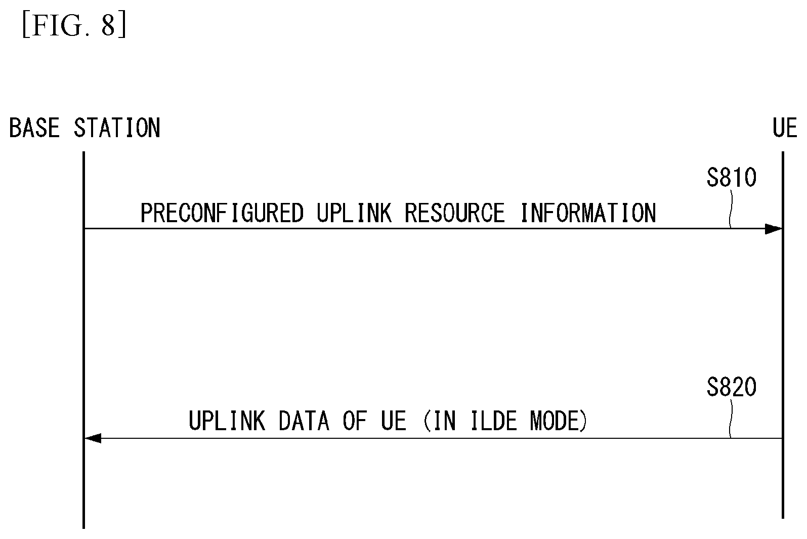 Patent US11778608 Figure 8 – Method for transmitting uplink data in wireless communication system supporting narrowband internet of things, and apparatus therefor