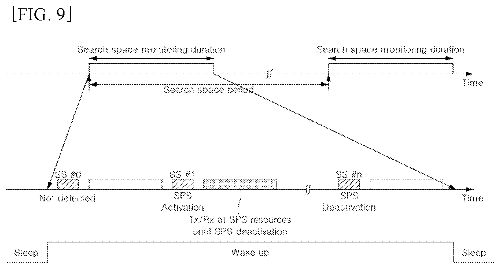 Patent US11778608 Figure 9 – Method for transmitting uplink data in wireless communication system supporting narrowband internet of things, and apparatus therefor