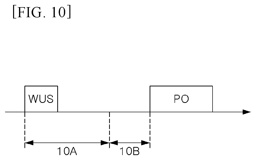 Patent US11778608 Figure 10 – Method for transmitting uplink data in wireless communication system supporting narrowband internet of things, and apparatus therefor