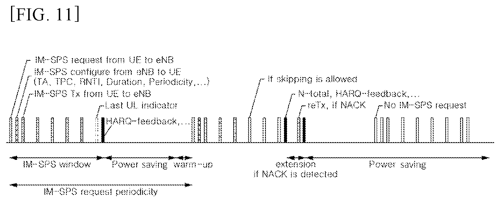Patent US11778608 Figure 11 – Method for transmitting uplink data in wireless communication system supporting narrowband internet of things, and apparatus therefor