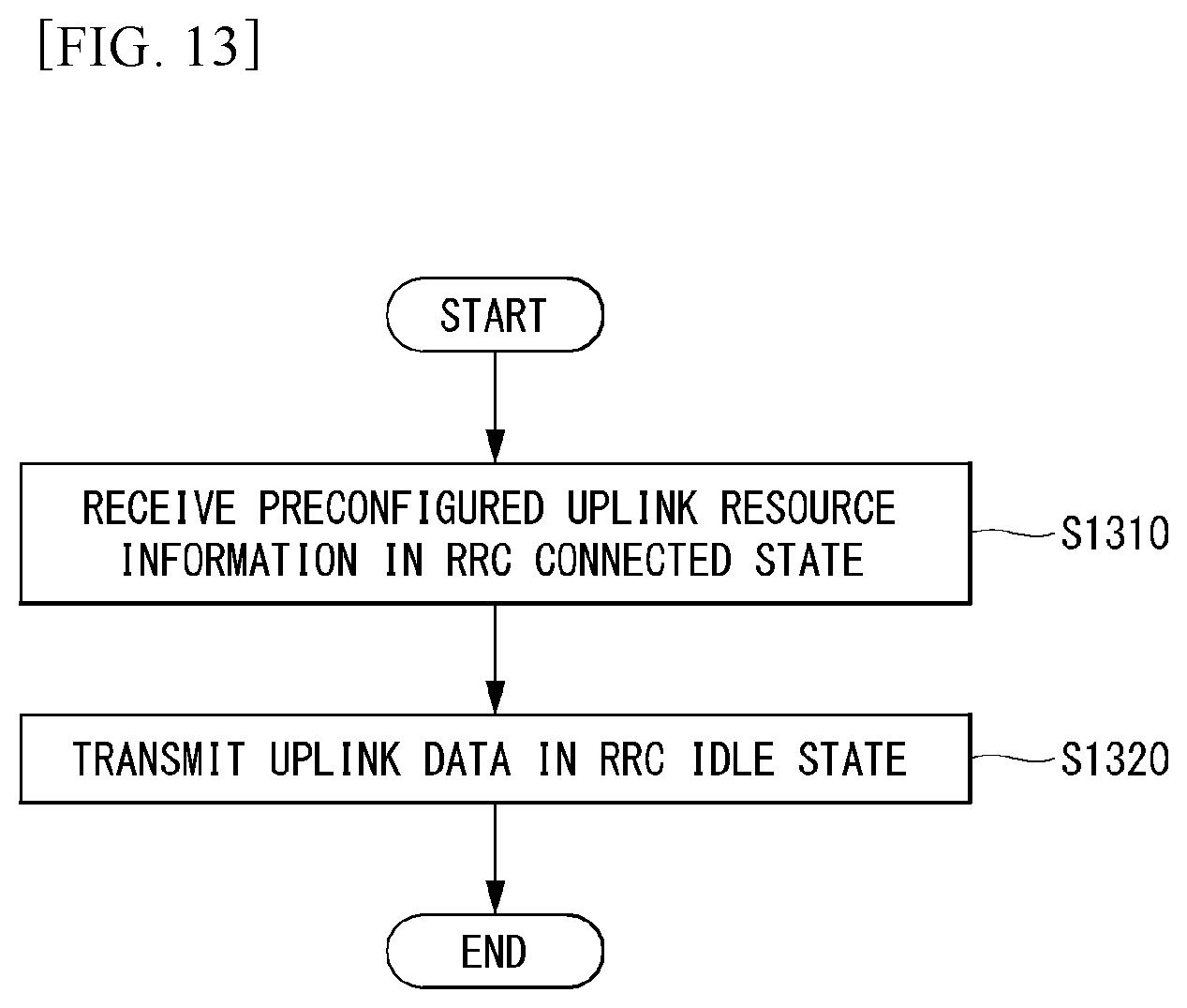 Patent US11778608 Figure 13 – Method for transmitting uplink data in wireless communication system supporting narrowband internet of things, and apparatus therefor