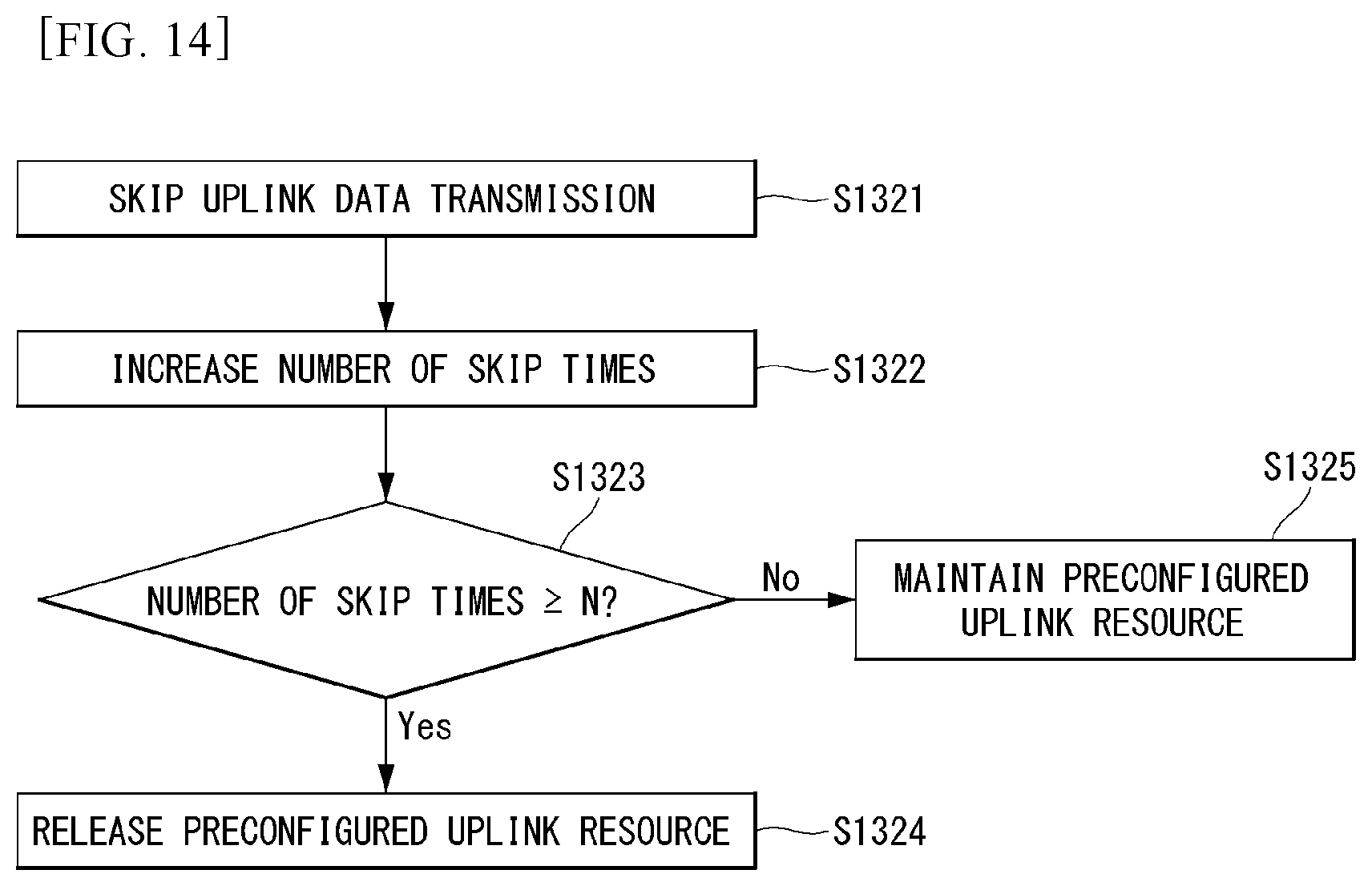 Patent US11778608 Figure 14 – Method for transmitting uplink data in wireless communication system supporting narrowband internet of things, and apparatus therefor