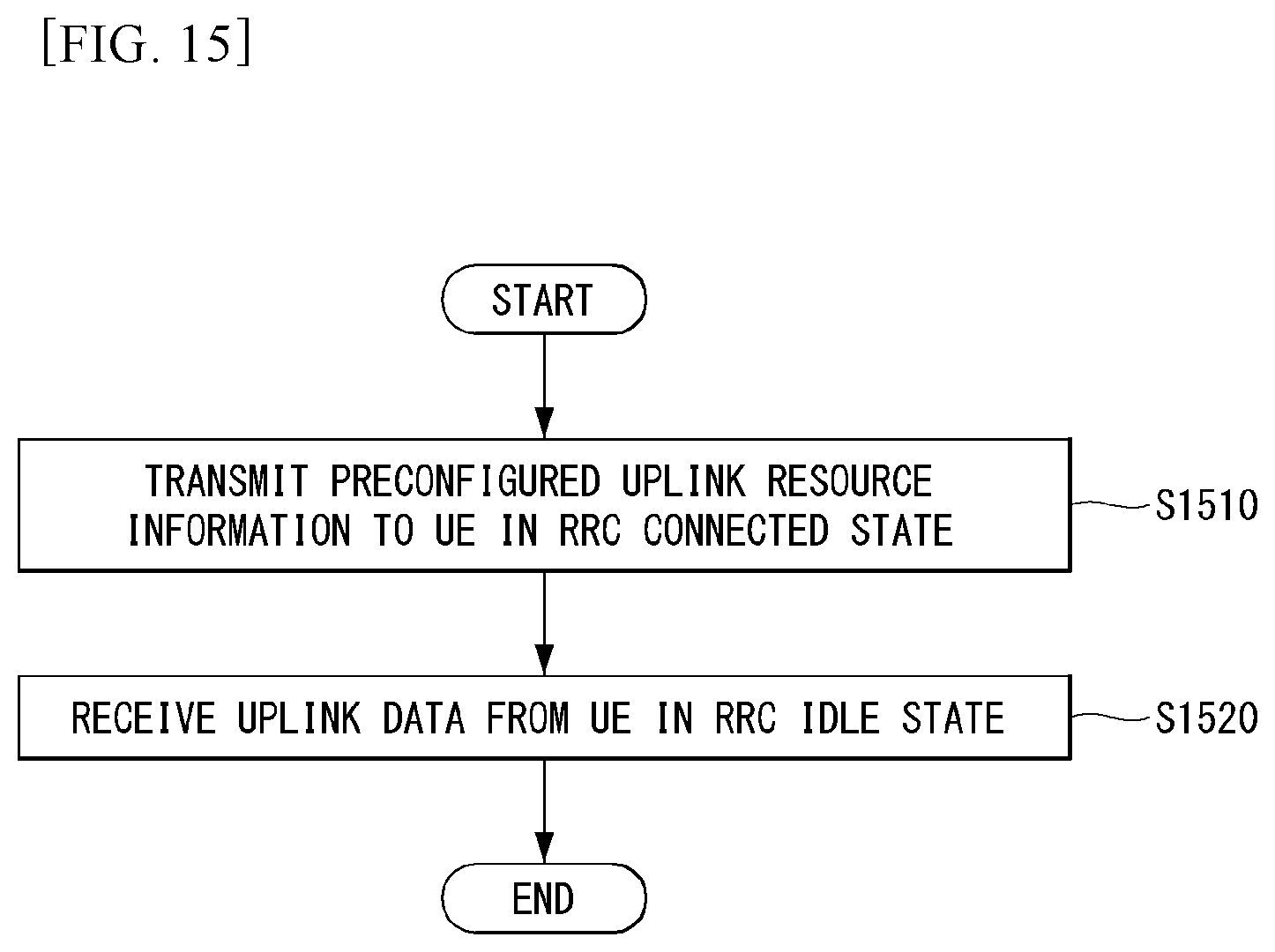 Patent US11778608 Figure 15 – Method for transmitting uplink data in wireless communication system supporting narrowband internet of things, and apparatus therefor