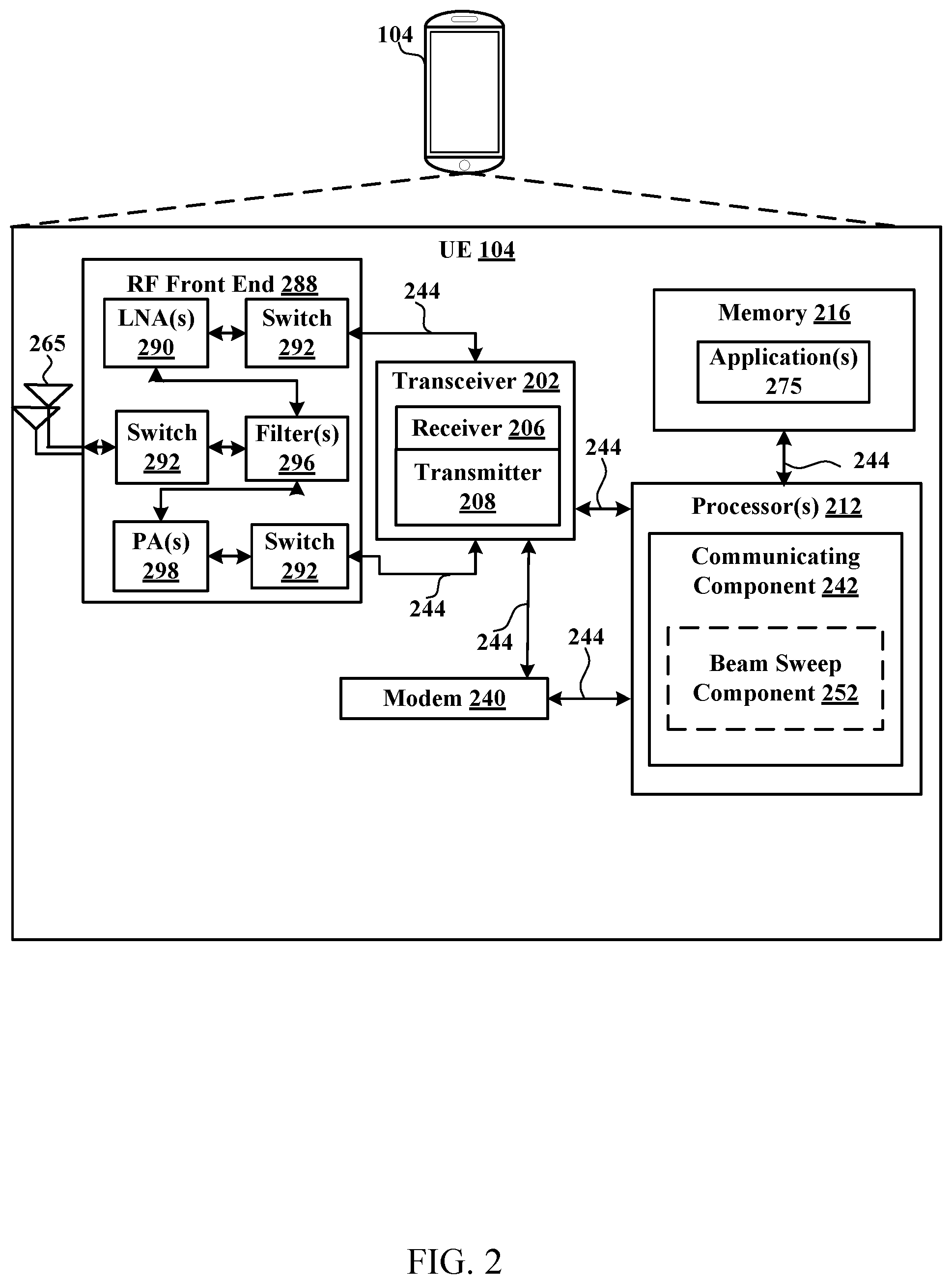 Patent US11778609 Figure 2 – Techniques for beam sweep based semi-persistent scheduling / configured grant activation